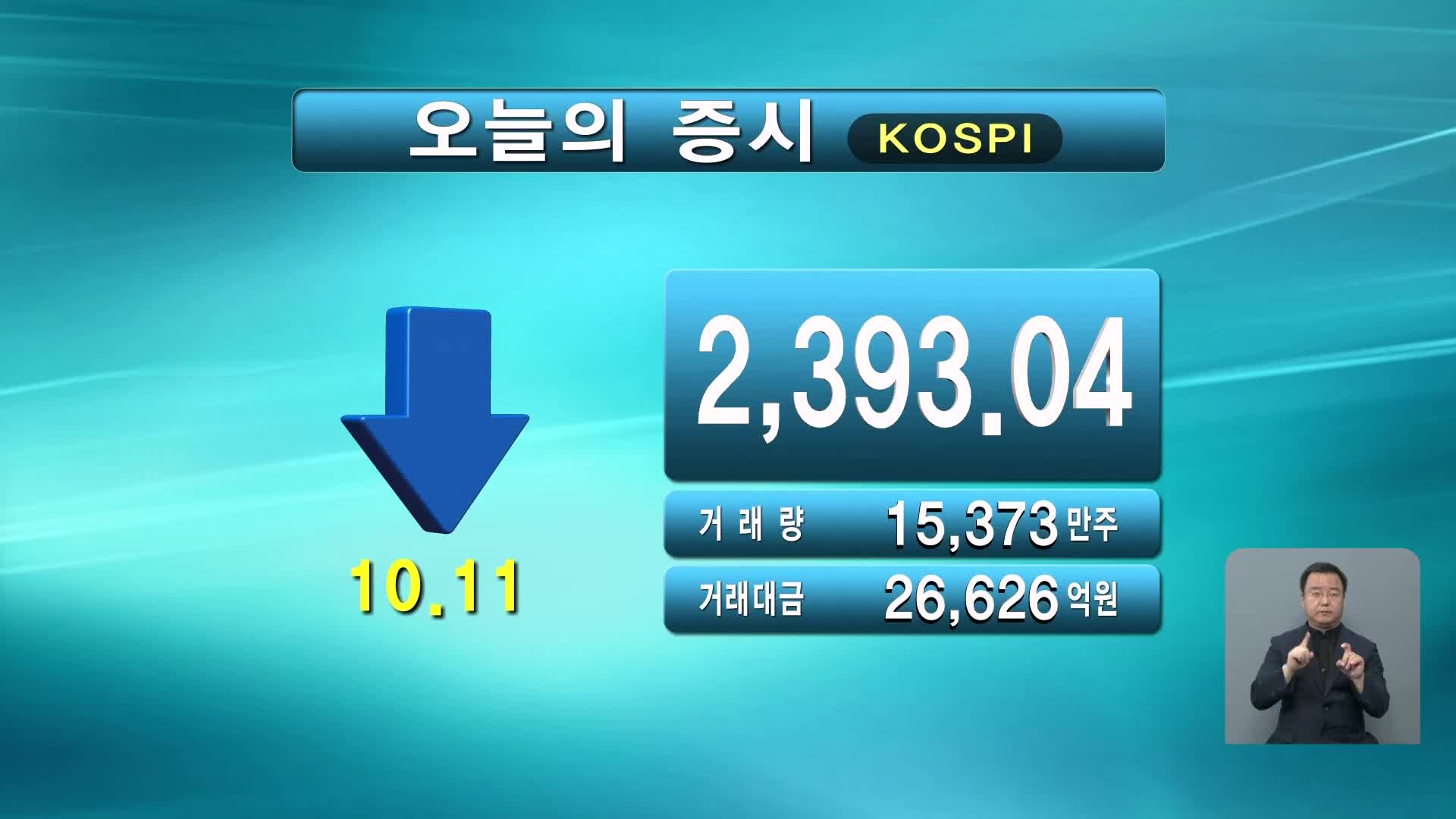 코스피 2,393.04 코스닥 868.73