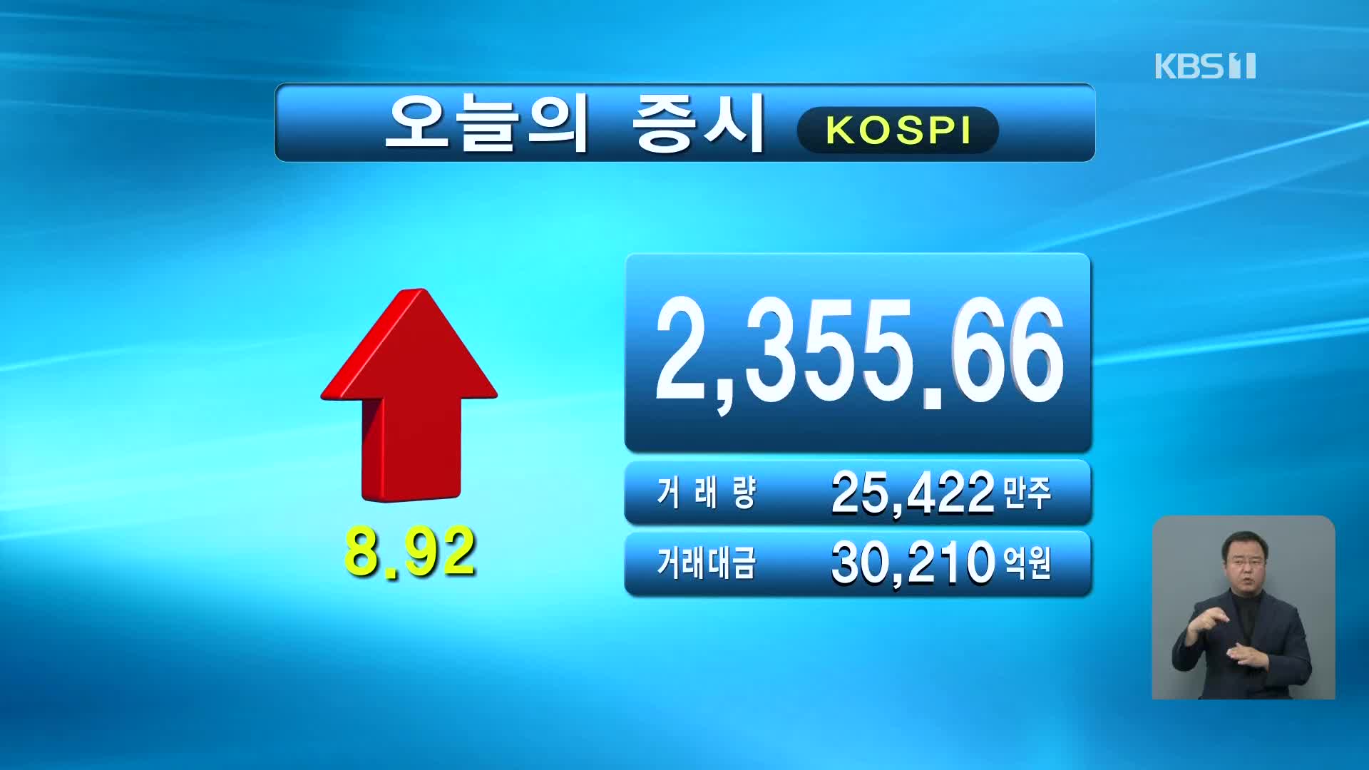 코스피 2,355.66 코스닥 819.63