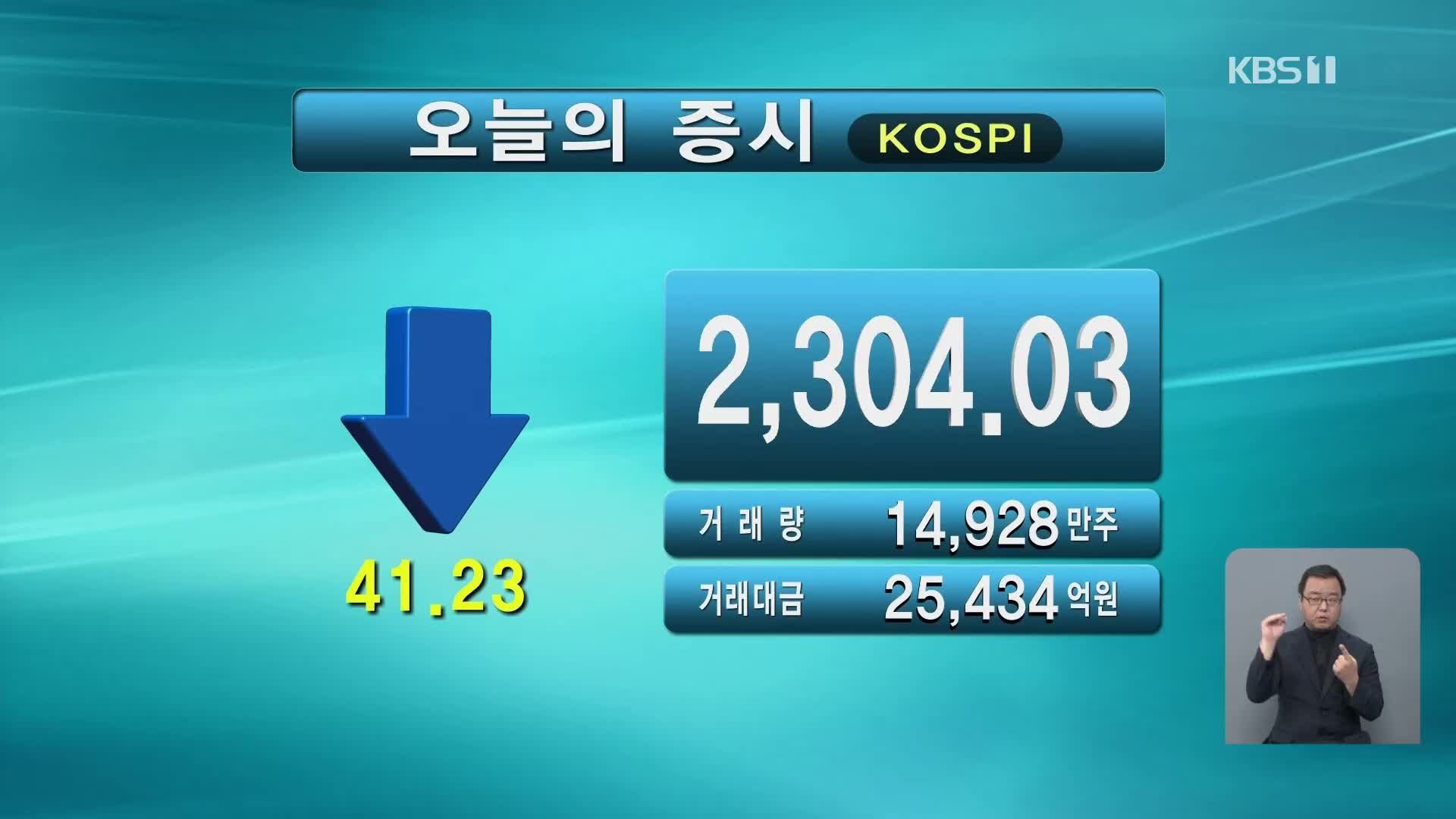 코스피 2,304.03 코스닥 793.54