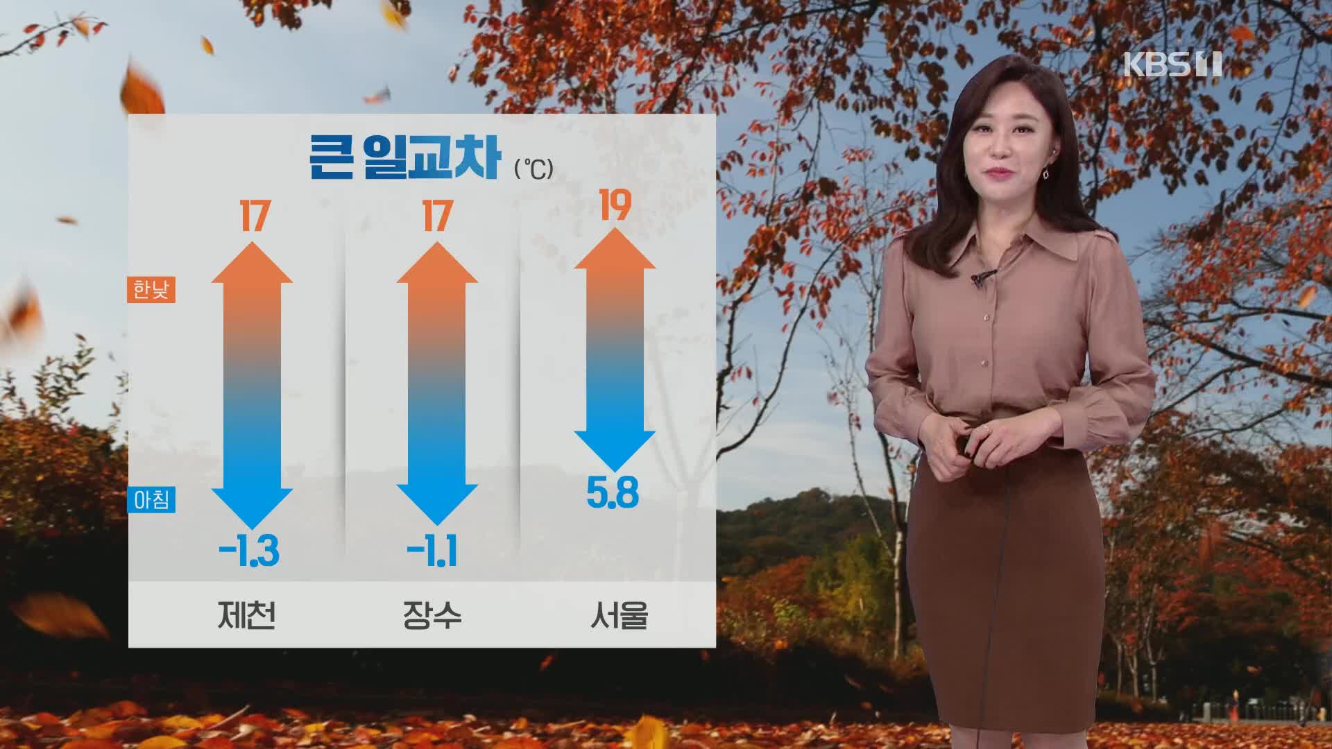 [날씨] 오늘 큰 일교차…동해안 오전에 비 조금