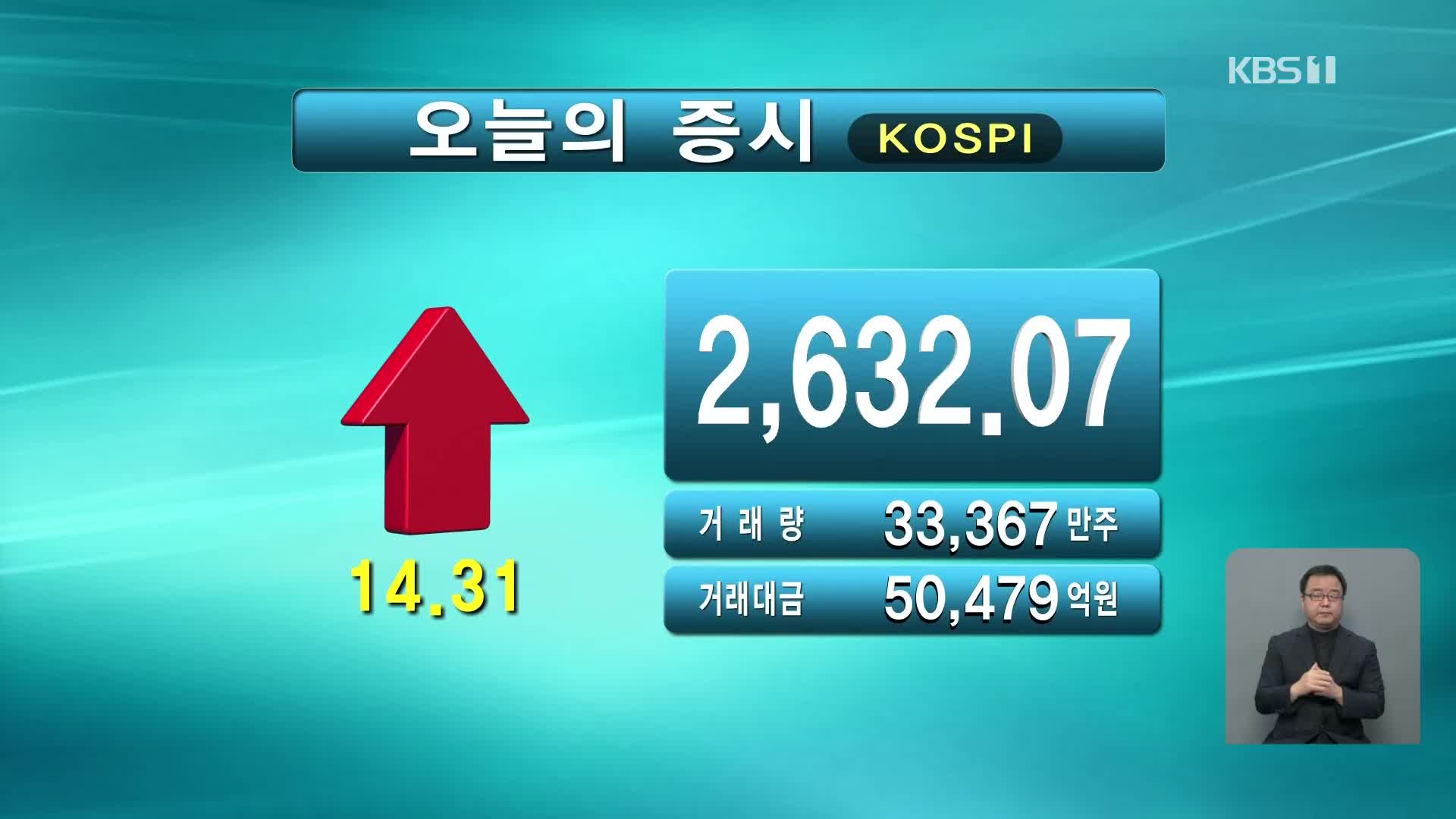 코스피 2,632.07 코스닥 876.82