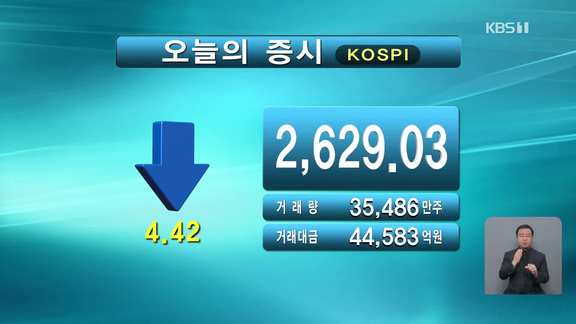 코스피 2,629.03 코스닥 888.10