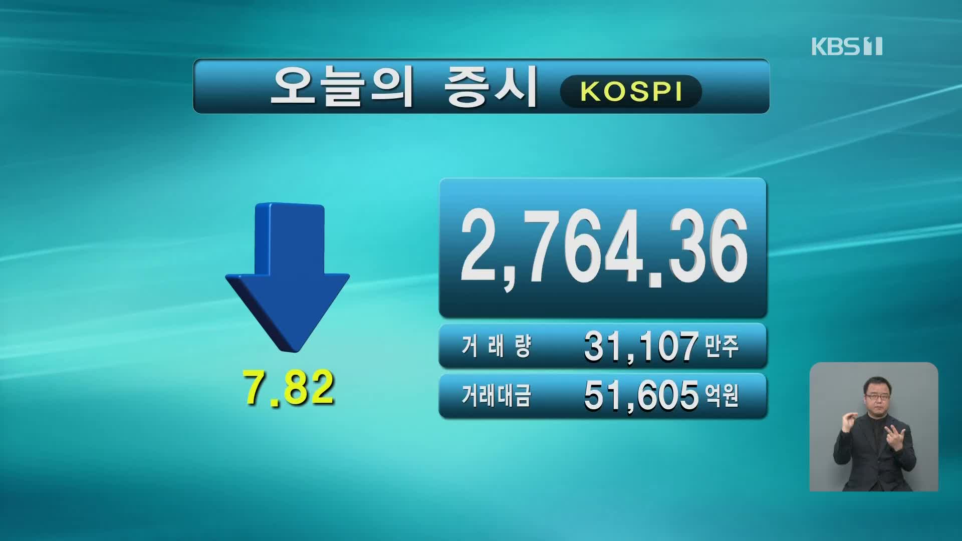 코스피 2,764.36 코스닥 946.97