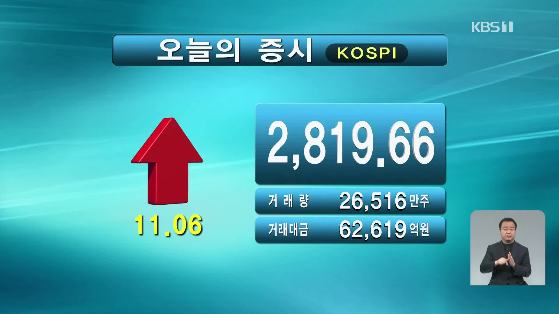 코스피 2,819.66 코스닥 943.87