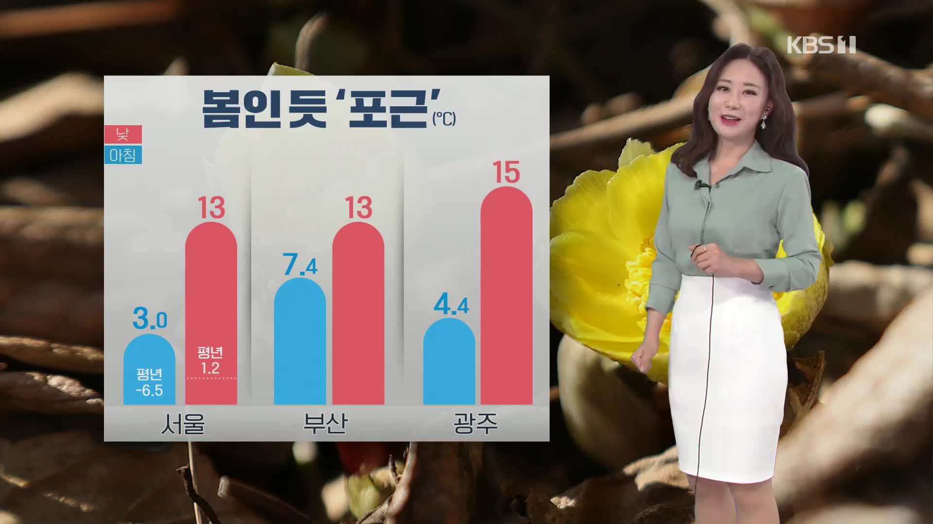 [날씨] 오늘도 봄인 듯 ‘포근’…서울 최고 13도