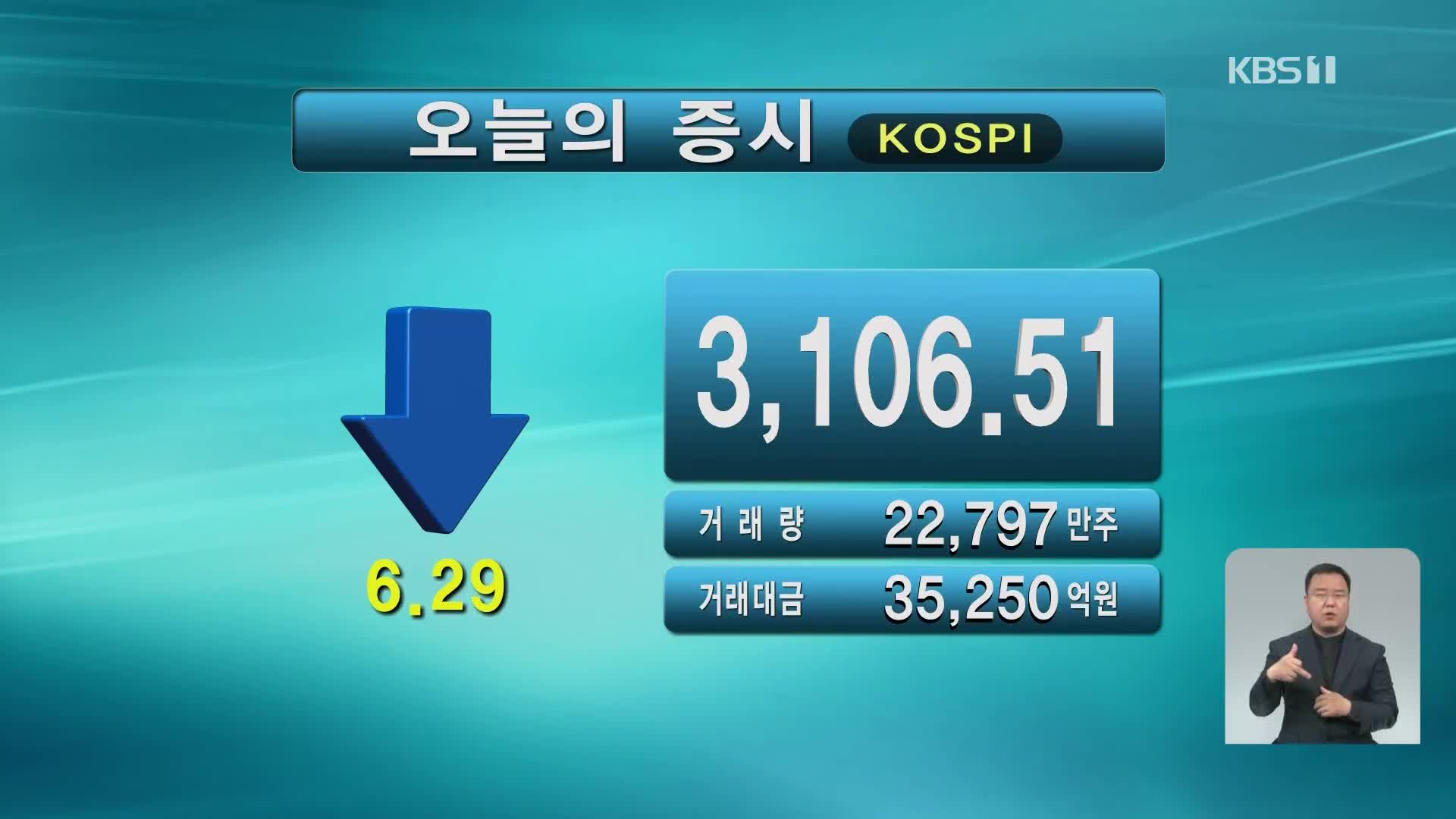 코스피 3,106.51 코스닥 967.30