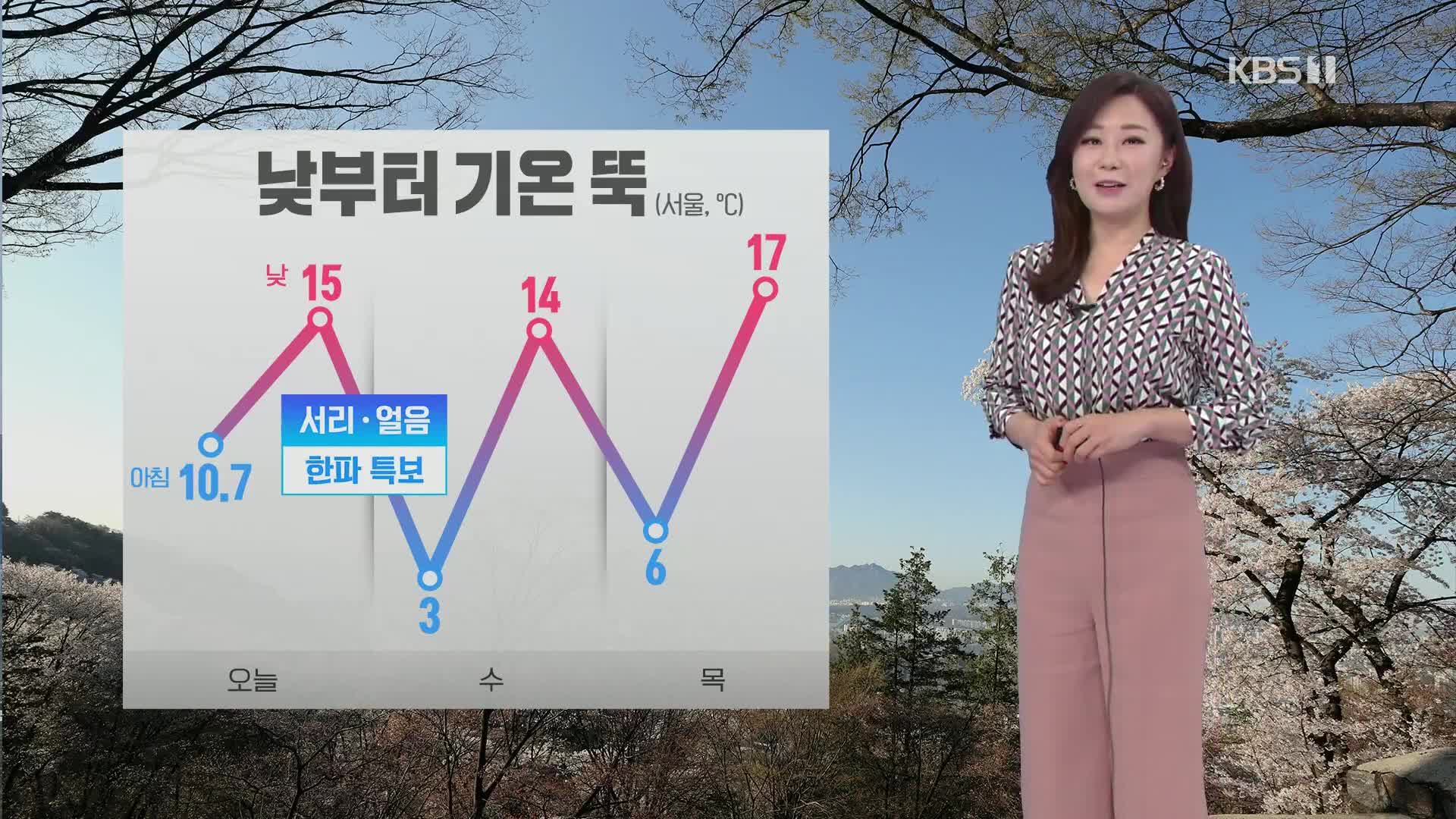 [굿모닝 날씨] 오늘 아침까지 내륙 비 조금…비 그친 뒤 추워져