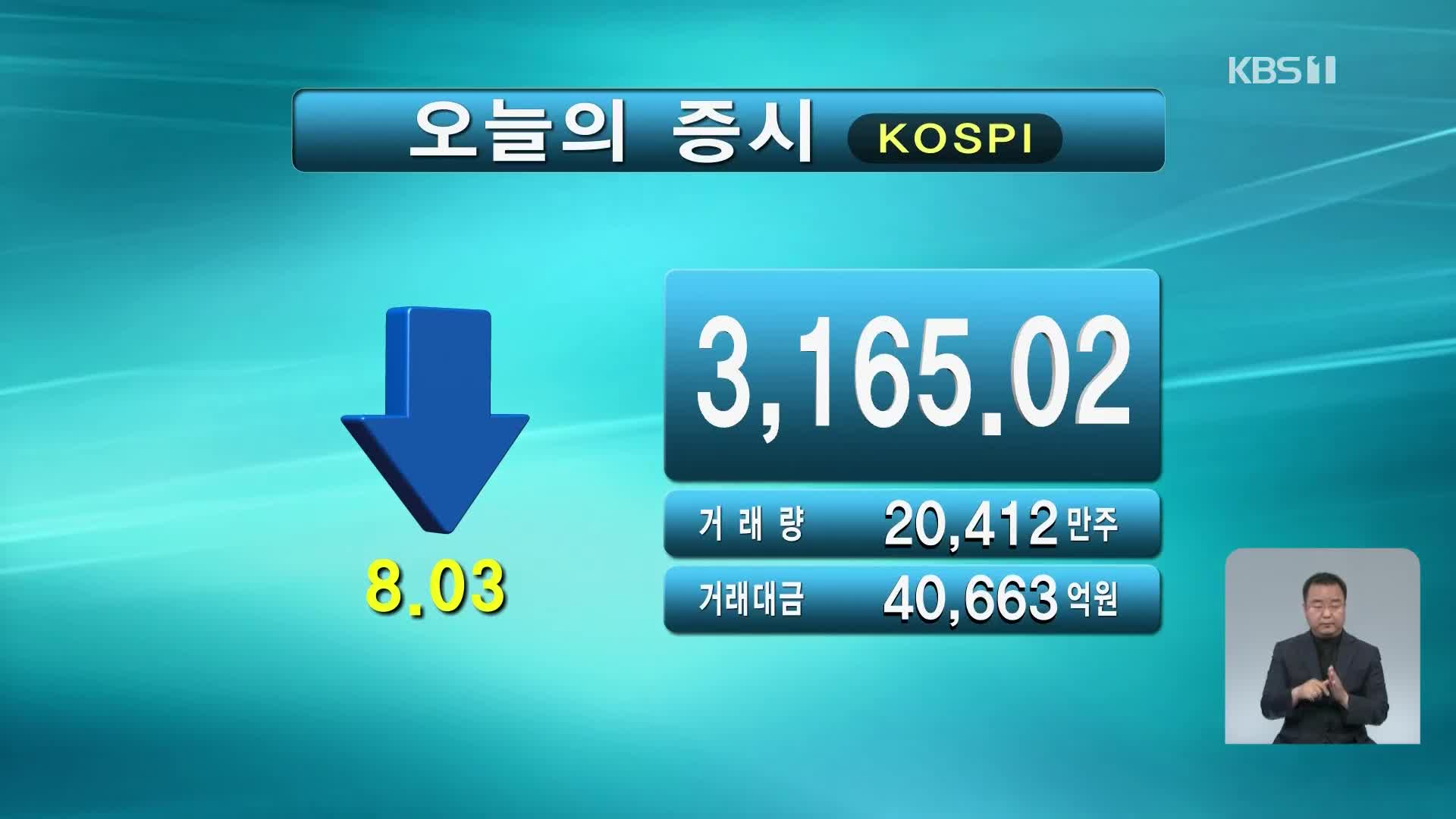 코스피 3,165.02 코스닥 970.00