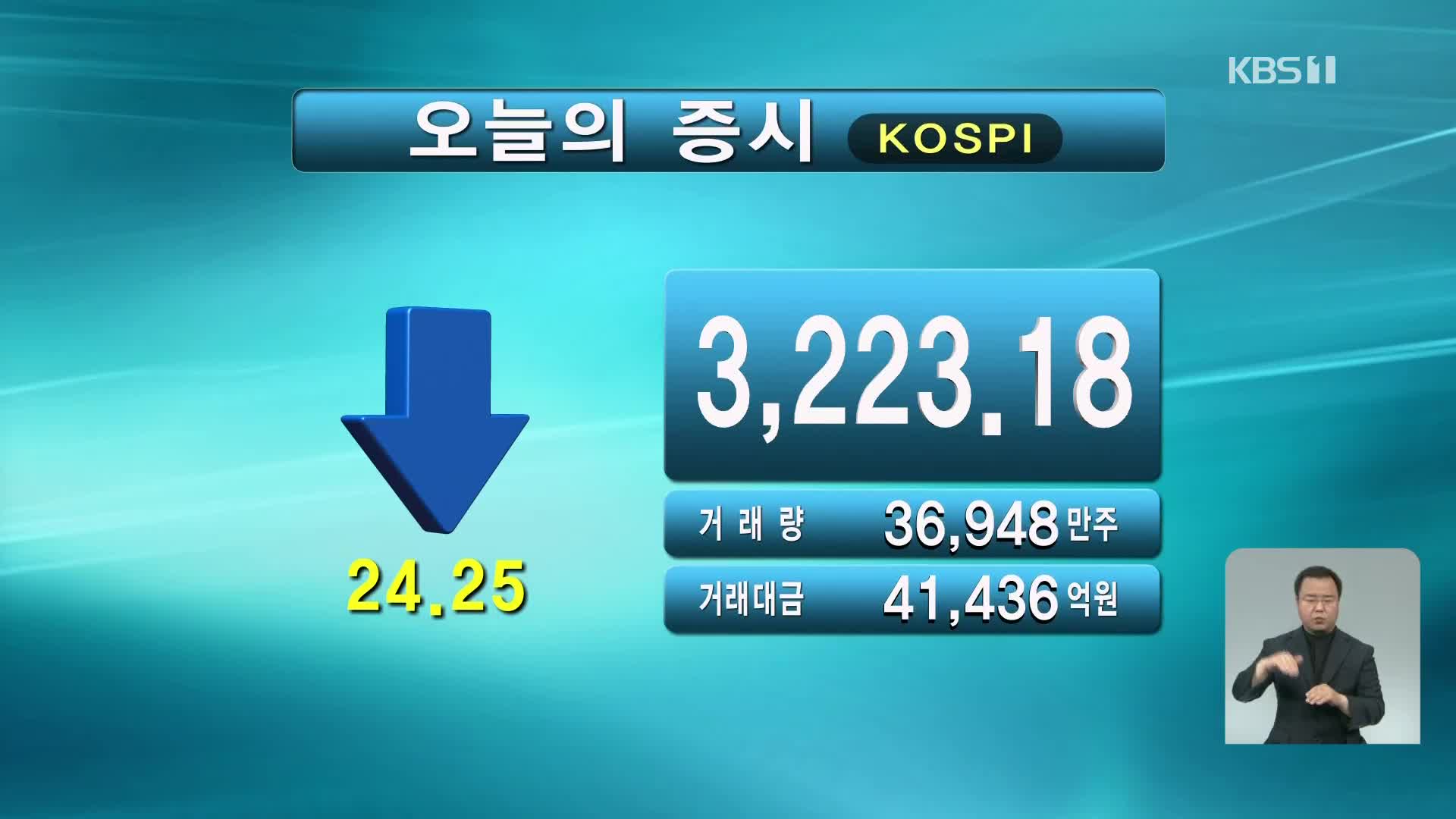 코스피 3,223.18 코스닥 984.18