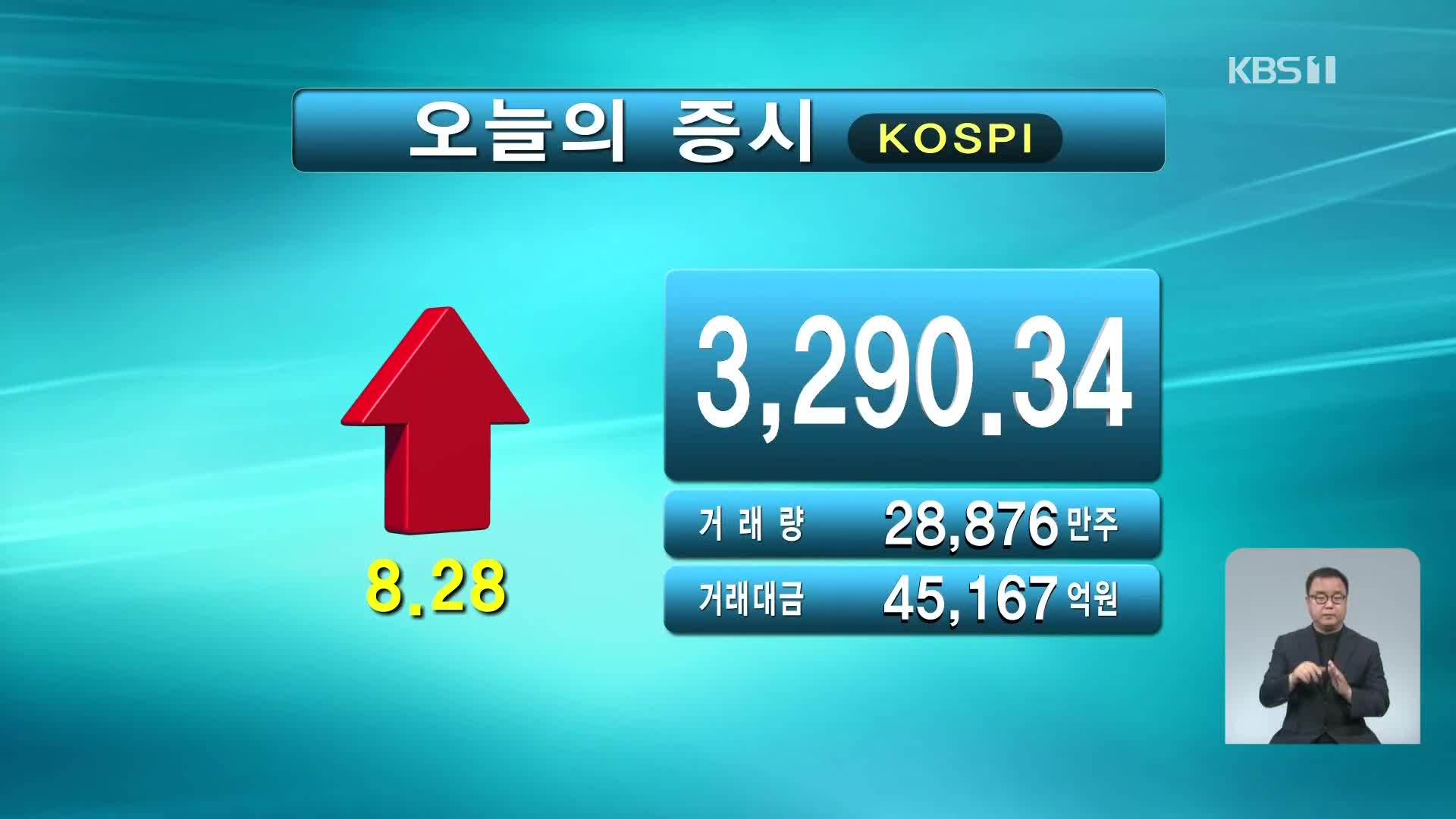 코스피 3,290.34 코스닥 1,035.71