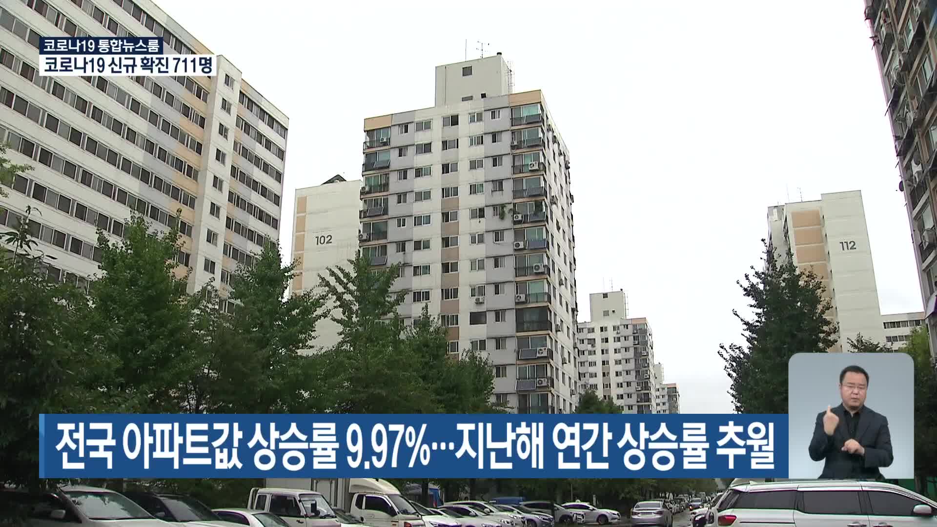 전국 아파트값 상승률 9.97%…지난해 연간 상승률 추월