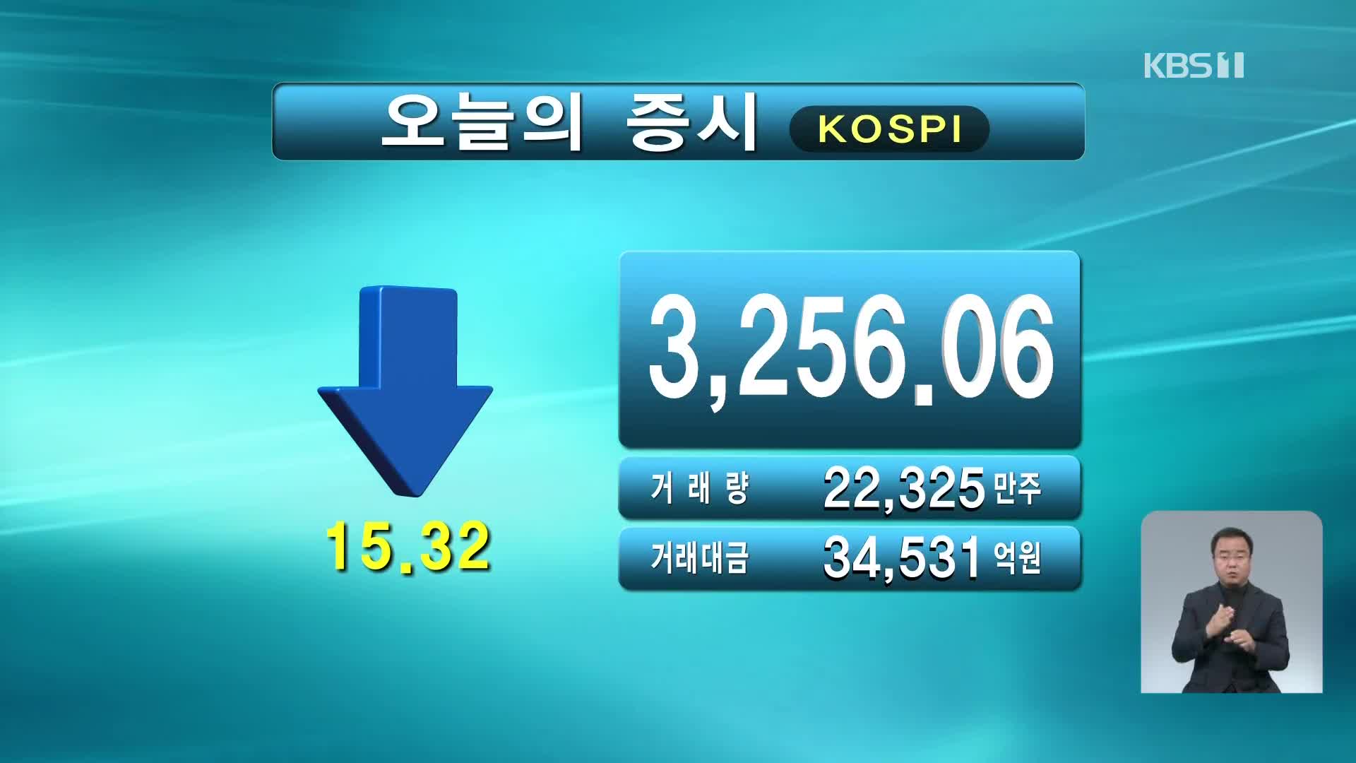 코스피 3,256.06 코스닥 1,041.47