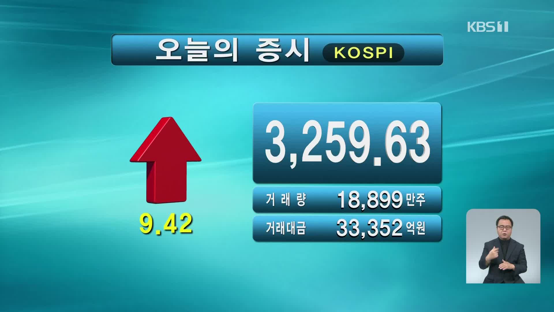 코스피 3,259.63 코스닥 1,056.98