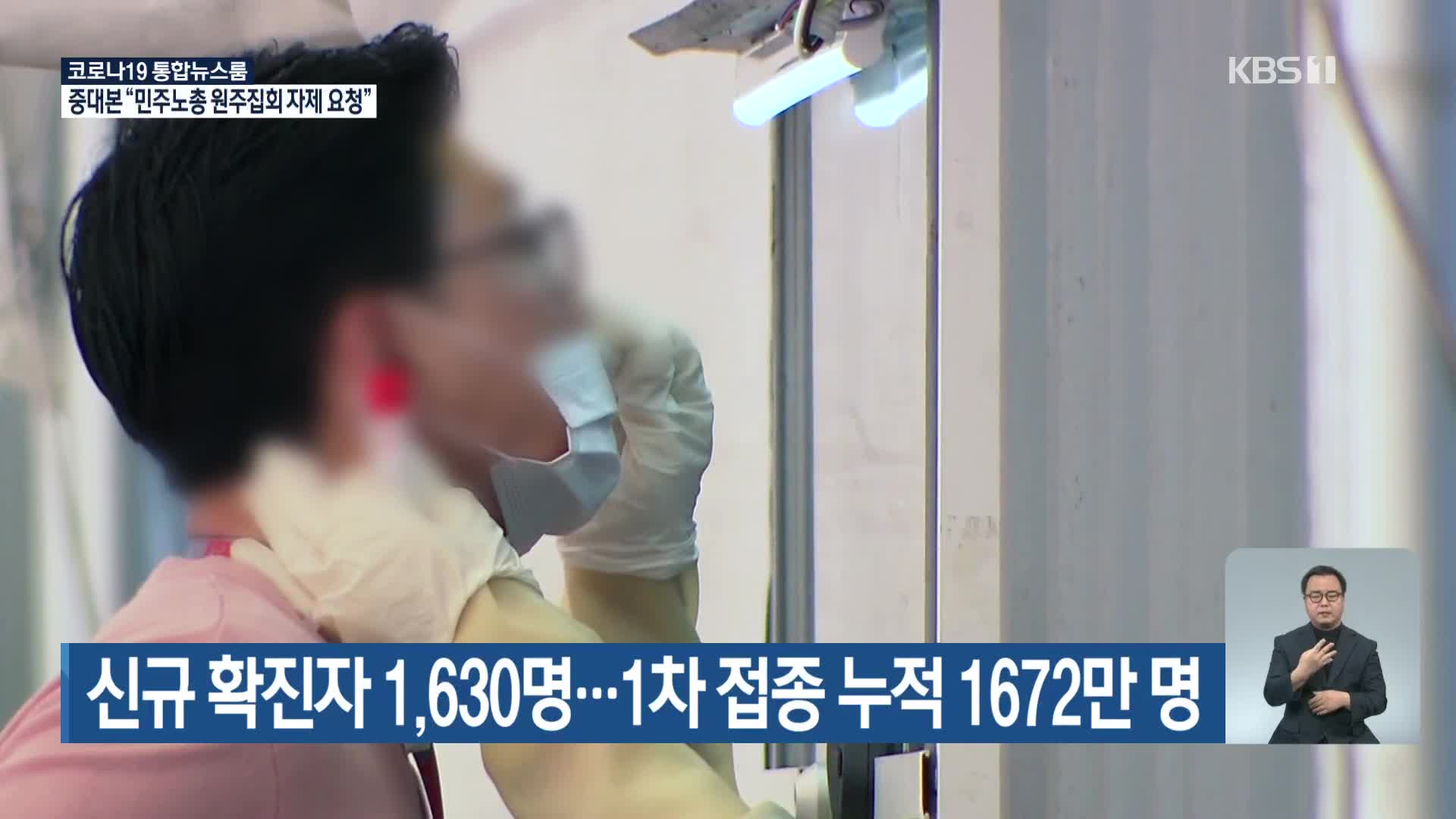 신규 확진자 1,630명…1차 접종 누적 1672만 명