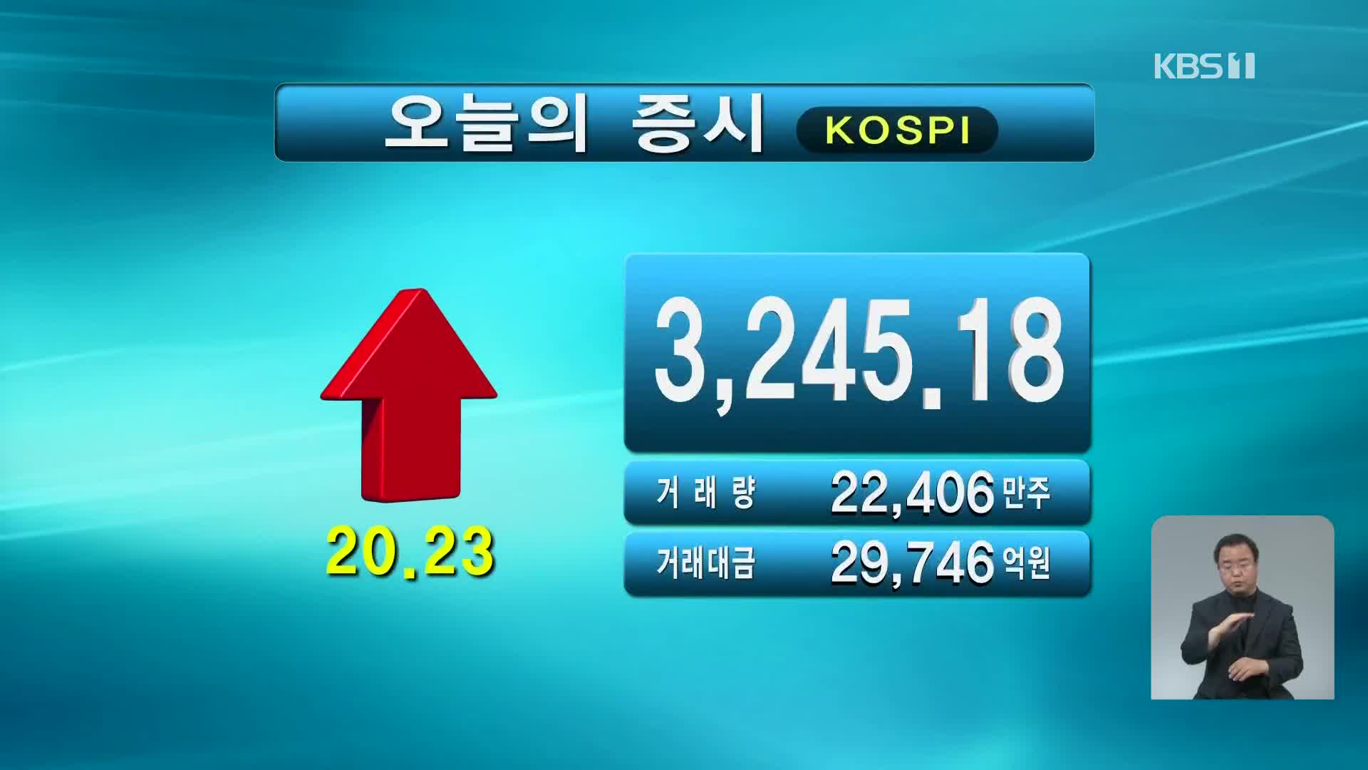 코스피 3,245.18 코스닥 1,050.80