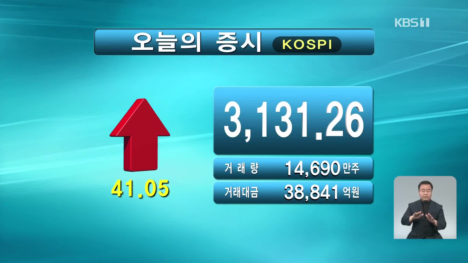 코스피 3,131.26 코스닥 1,008.79