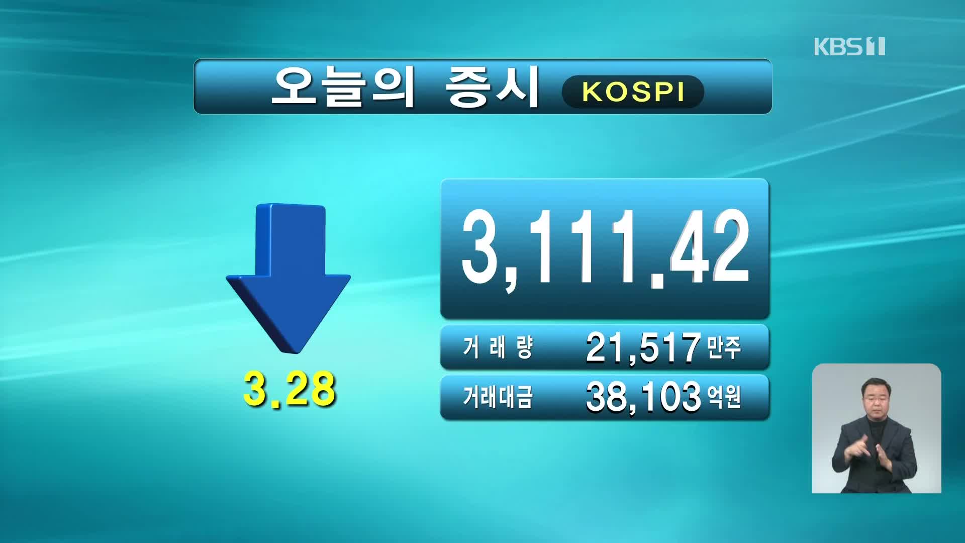 코스피 3,111.42 코스닥 1,031.23