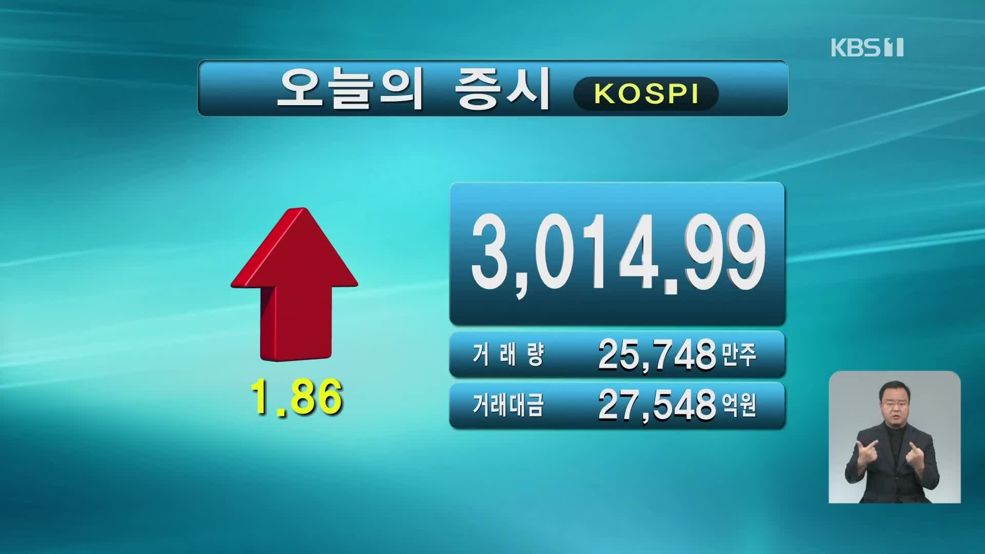 코스피 3,014.99 코스닥 996.29