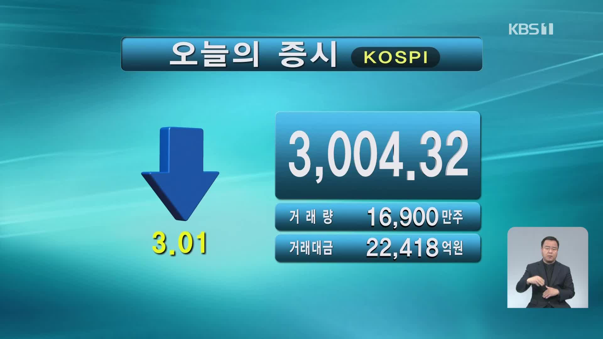 코스피 3,004.32 코스닥 992.18