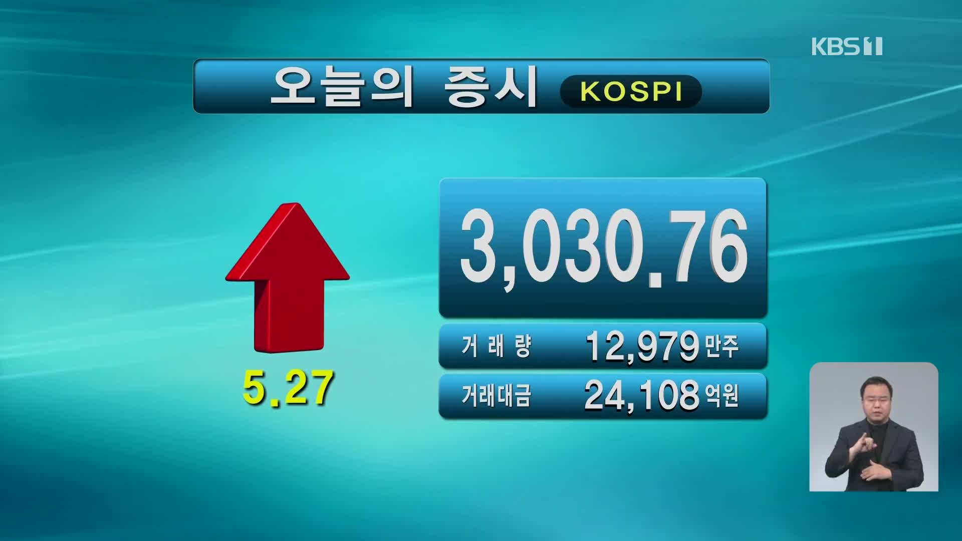 코스피 3,030.76 코스닥 1,008.92