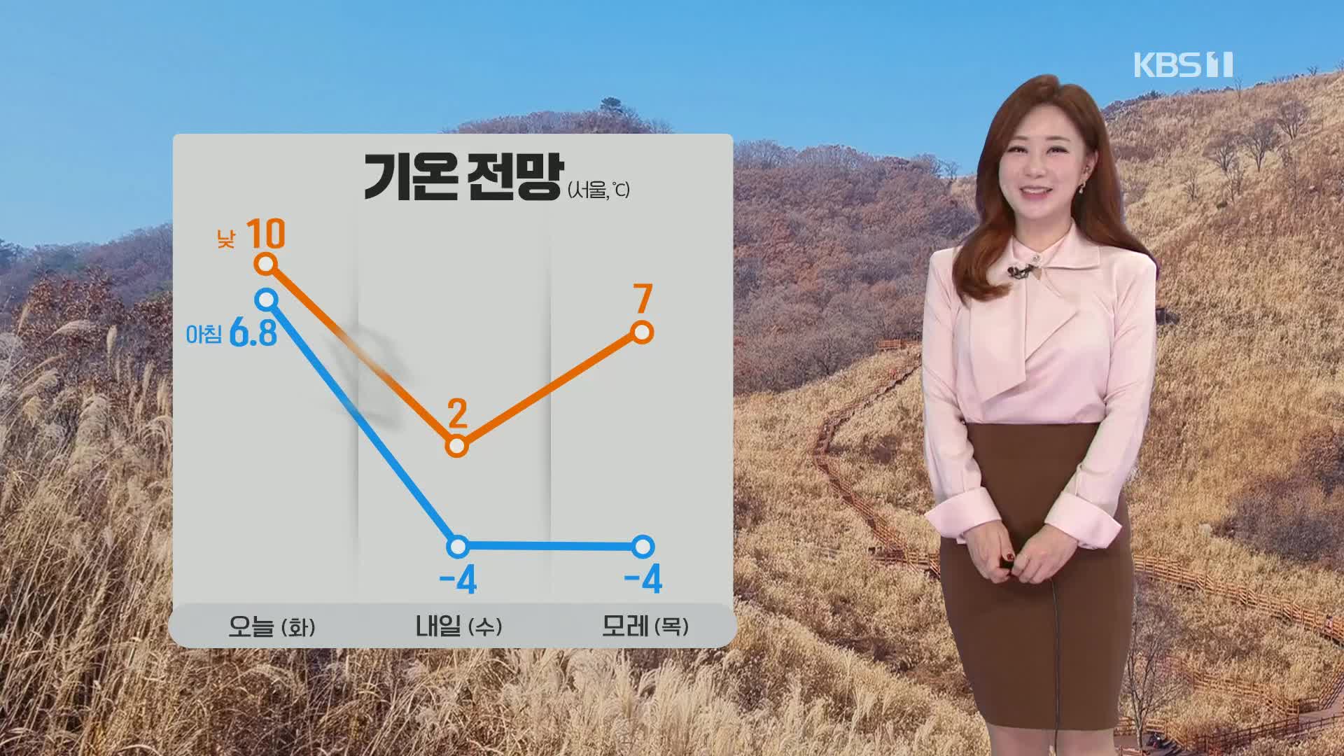 [굿모닝 날씨] 오늘 전국 비·눈…오후부터 찬바람에 기온 뚝