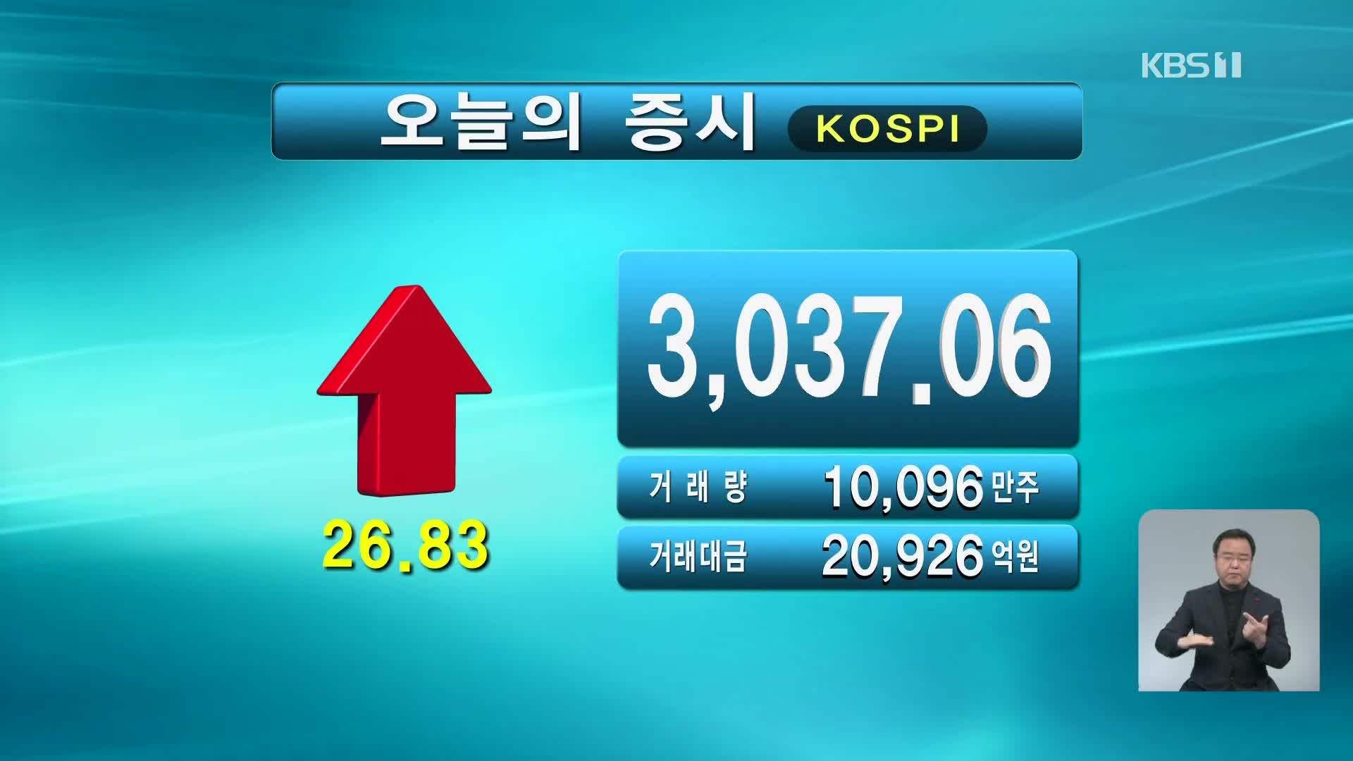 코스피 3,037.06 코스닥 1,014.46