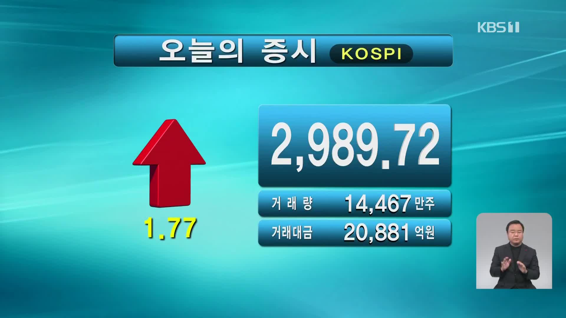 코스피 2,989.72 코스닥 1,006.41