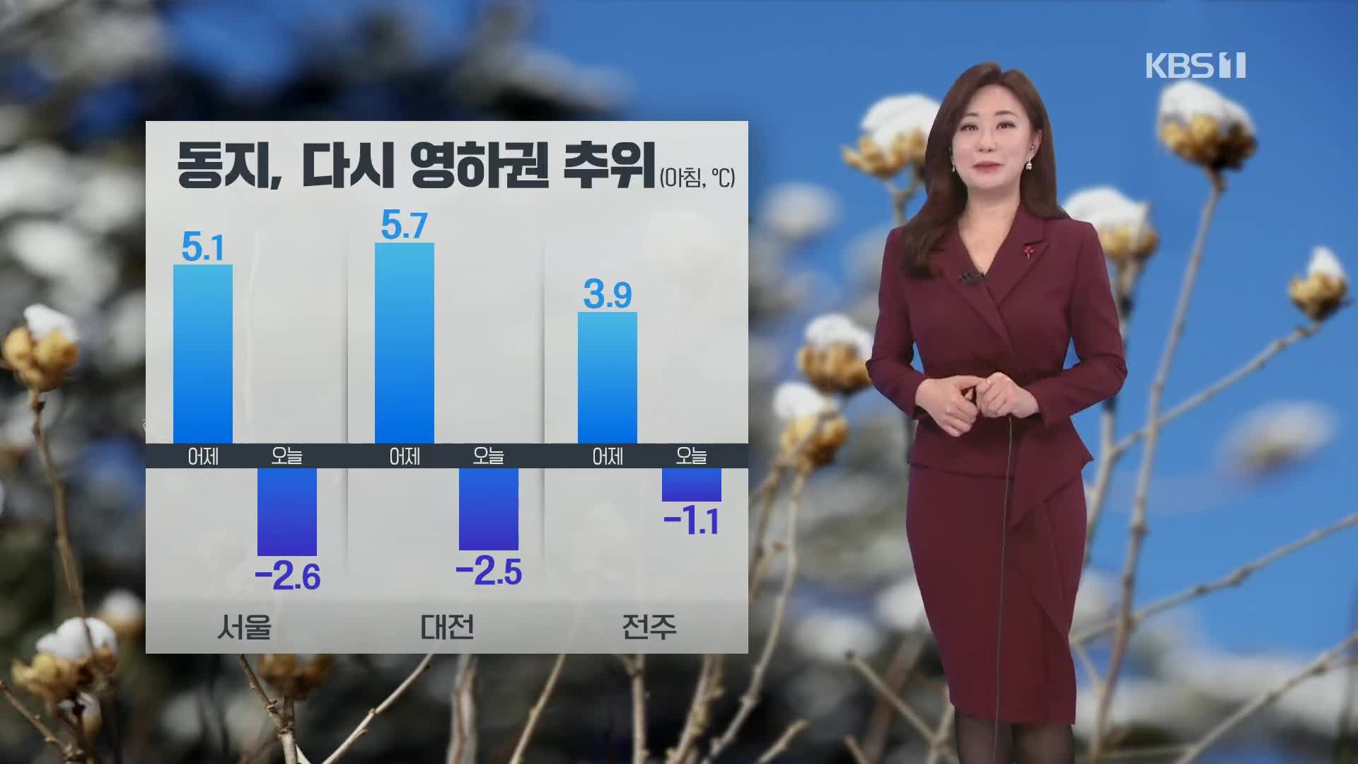 [굿모닝 날씨] 오늘 아침 다시 영하권 추위…오후에는 미세먼지 해소