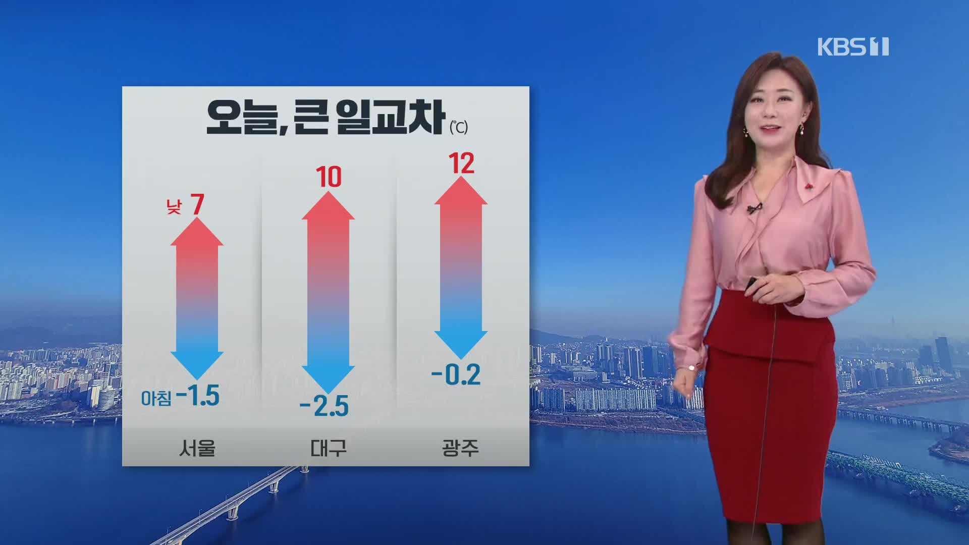 [날씨] 오늘 낮부터 구름 많아져…일교차 큰 날씨