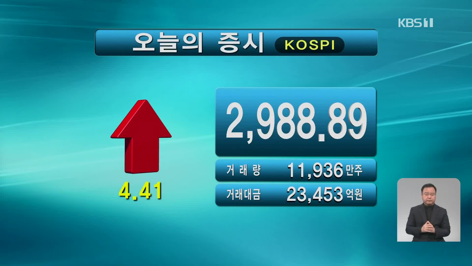 코스피 2,988.89 코스닥 1,003.66