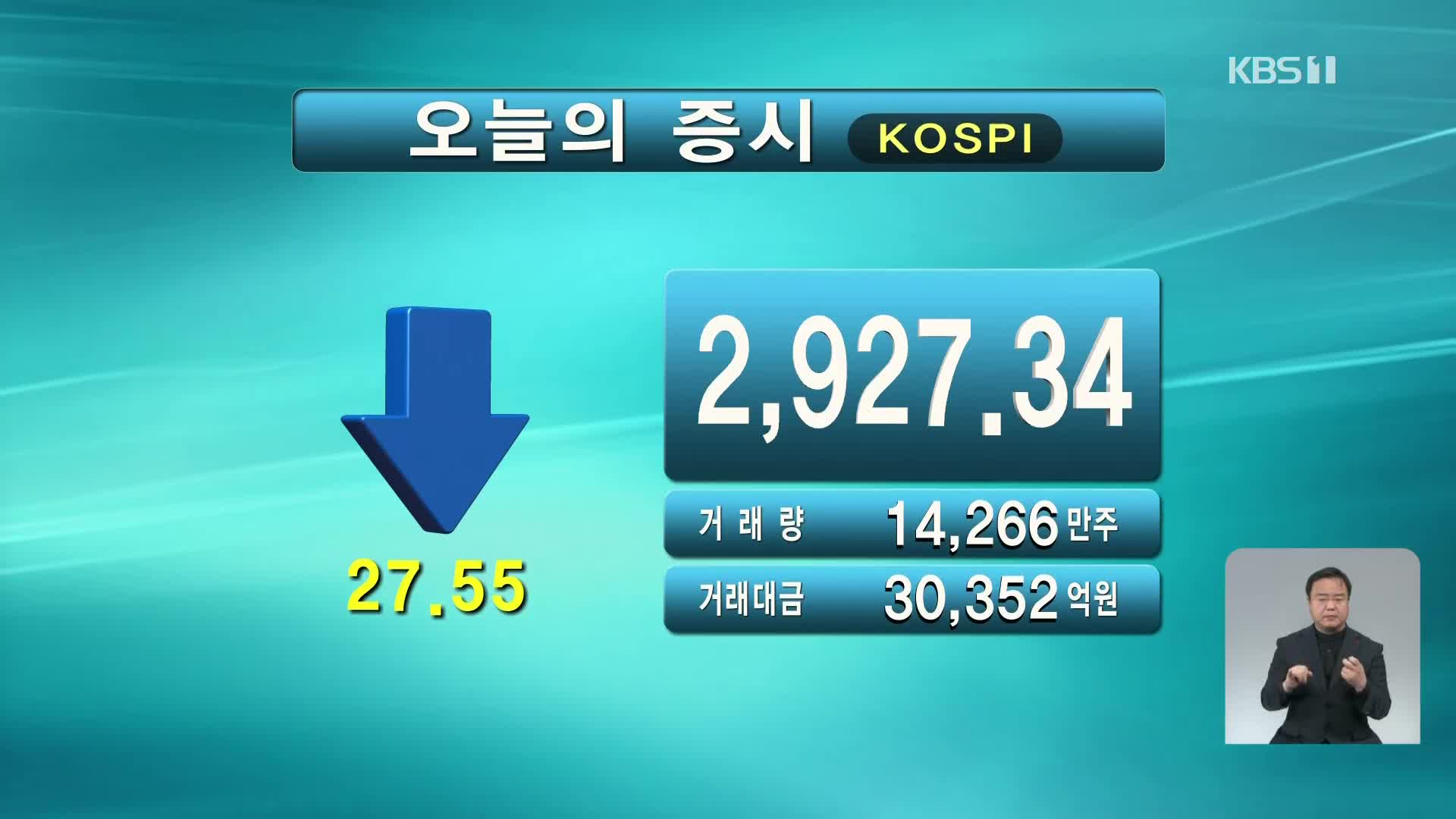 코스피 2,927.34 코스닥 982.79