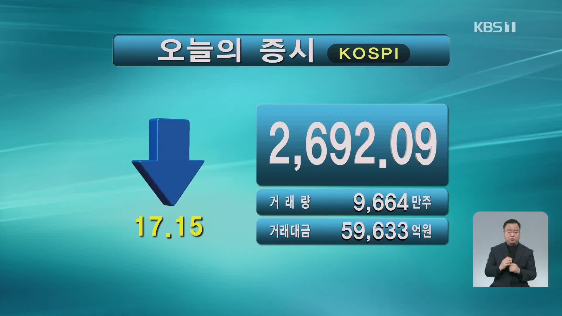 코스피 2,692.09 코스닥 875.24