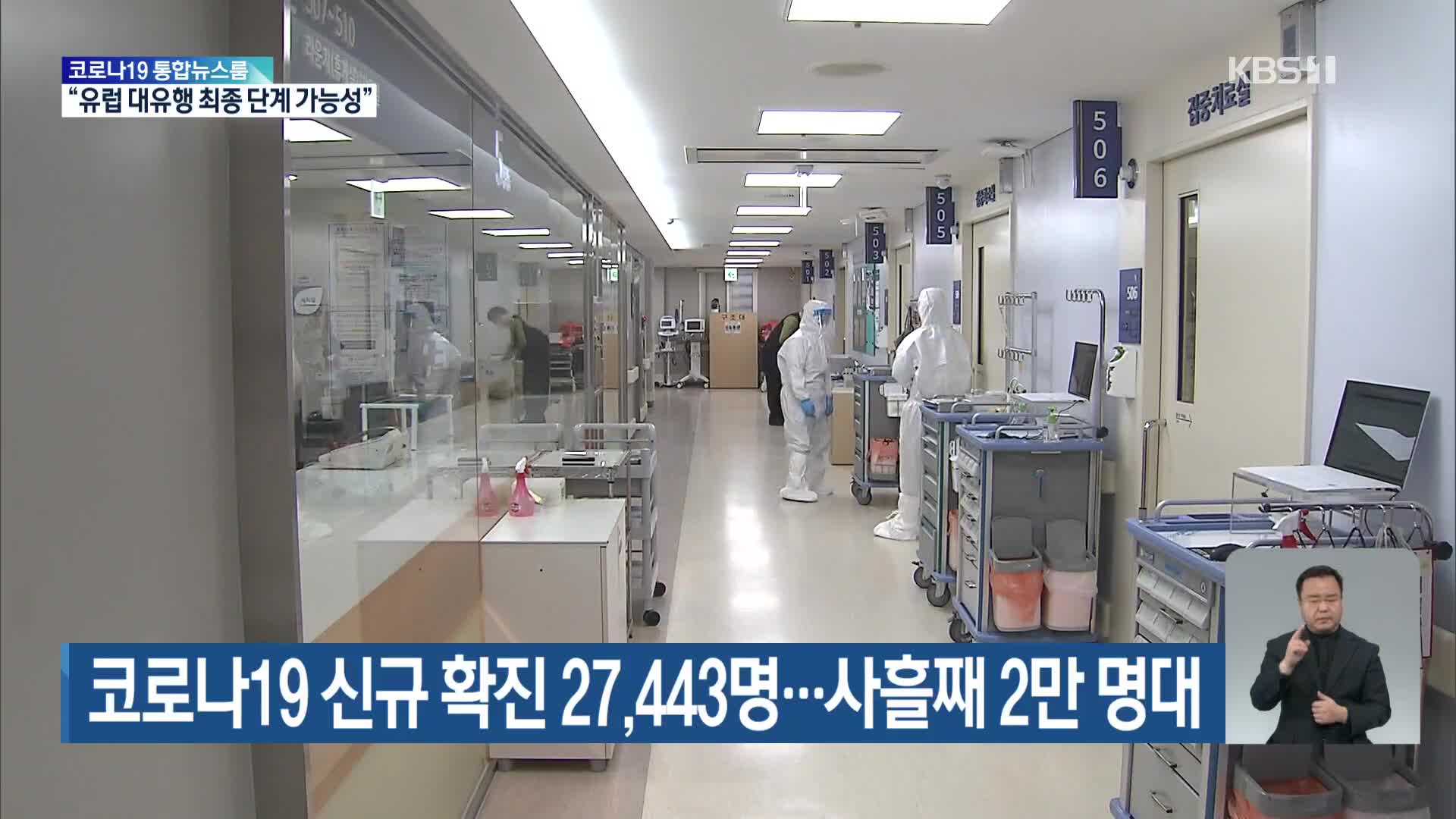 코로나19 신규 확진 27,443명…사흘째 2만 명대