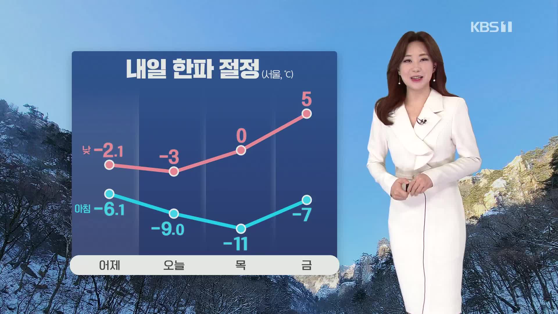 [날씨] 오늘 어제보다 기온 더 낮아…호남 많은 눈