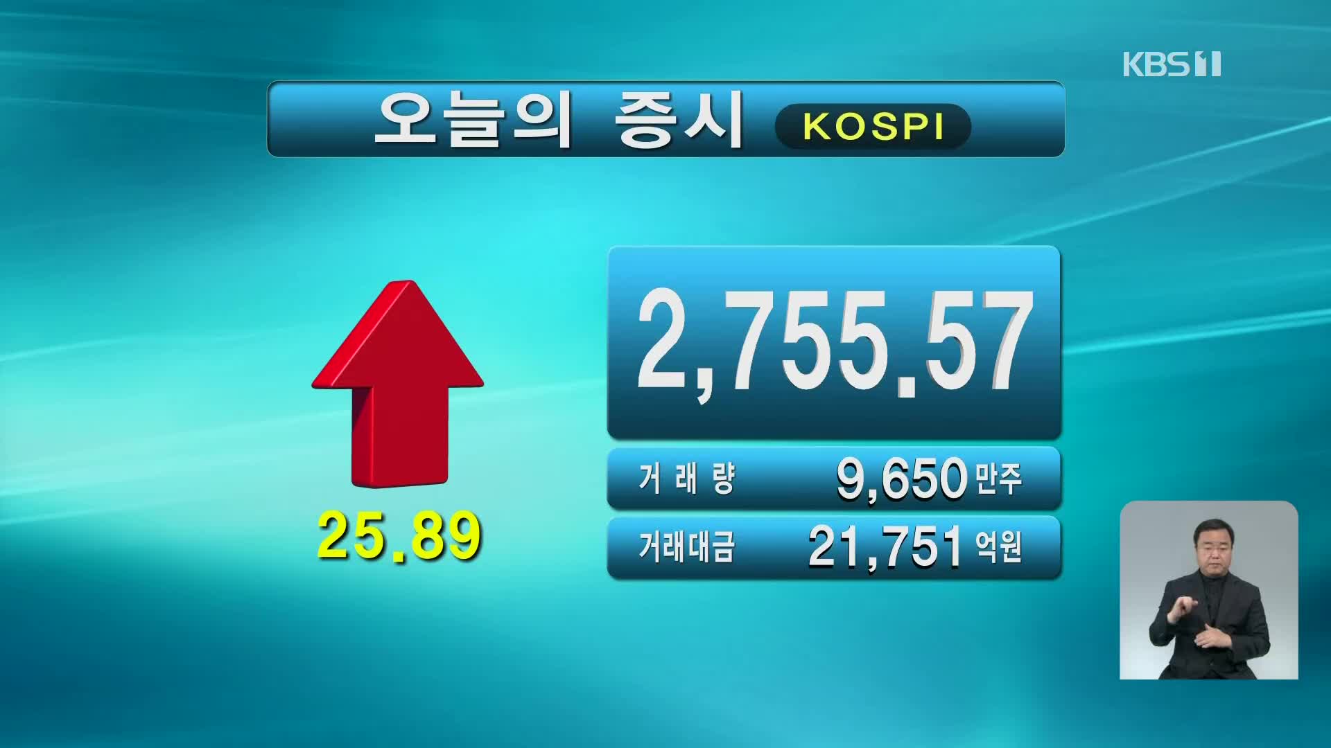 코스피 2,755.57 코스닥 886.00