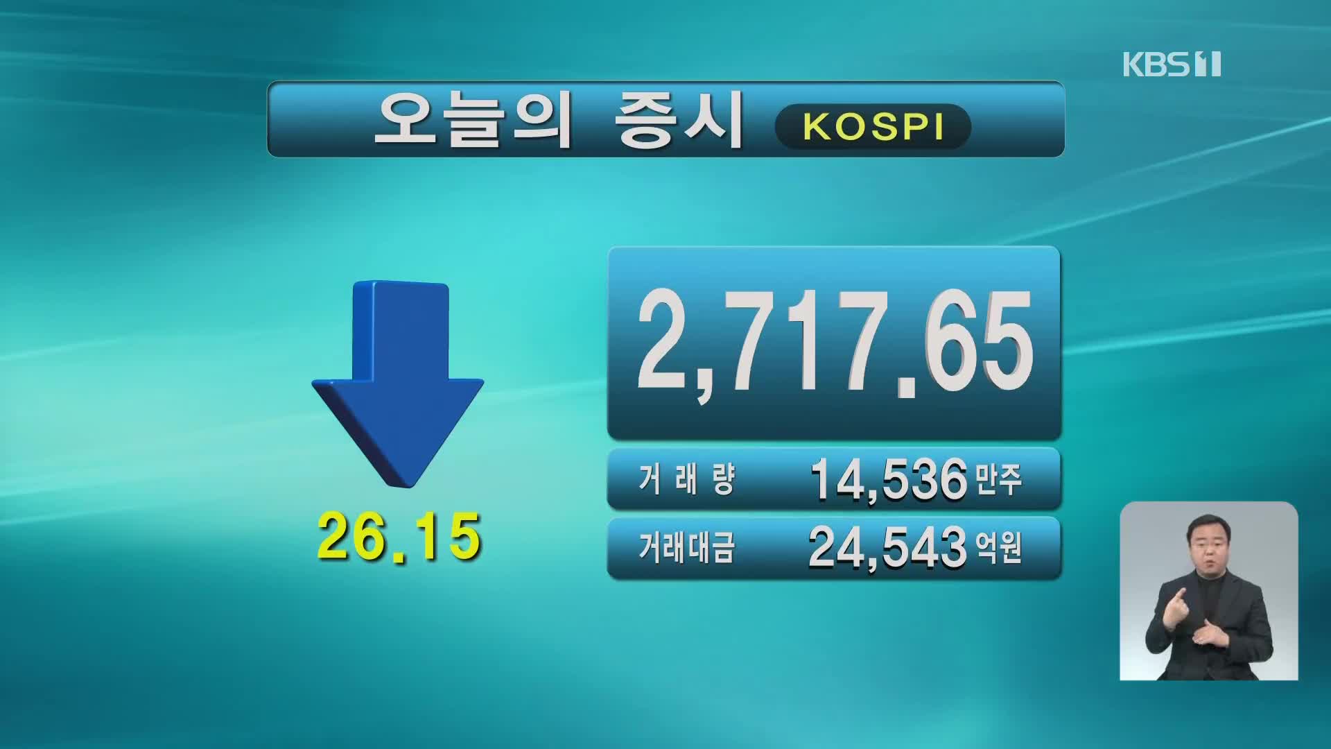 코스피 2,717.65 코스닥 876.75