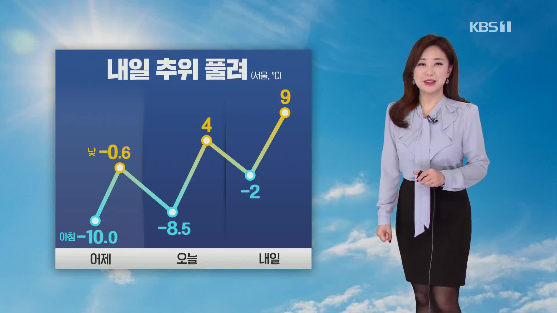 [날씨] 오늘 낮부터 기온 올라…건조 특보 계속