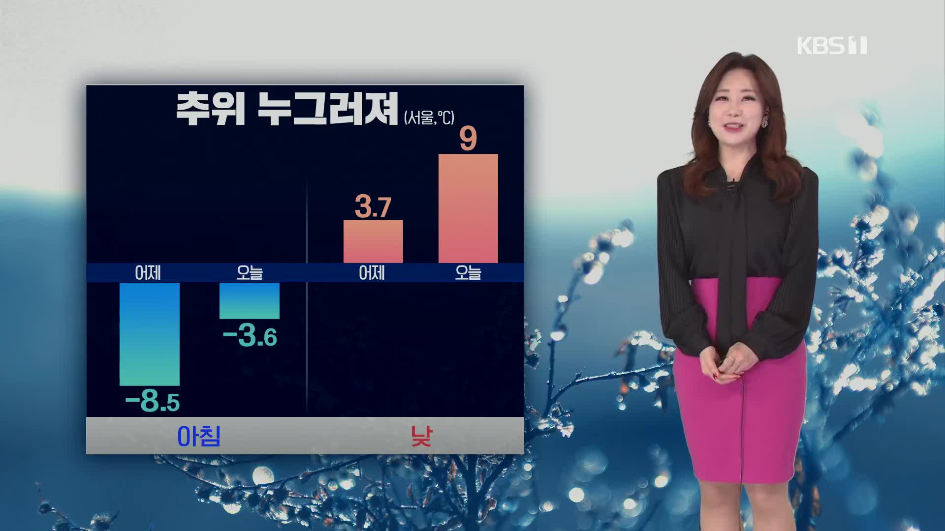 [날씨] 오늘 추위 풀려…건조한 날씨에 강풍 ‘산불 주의’