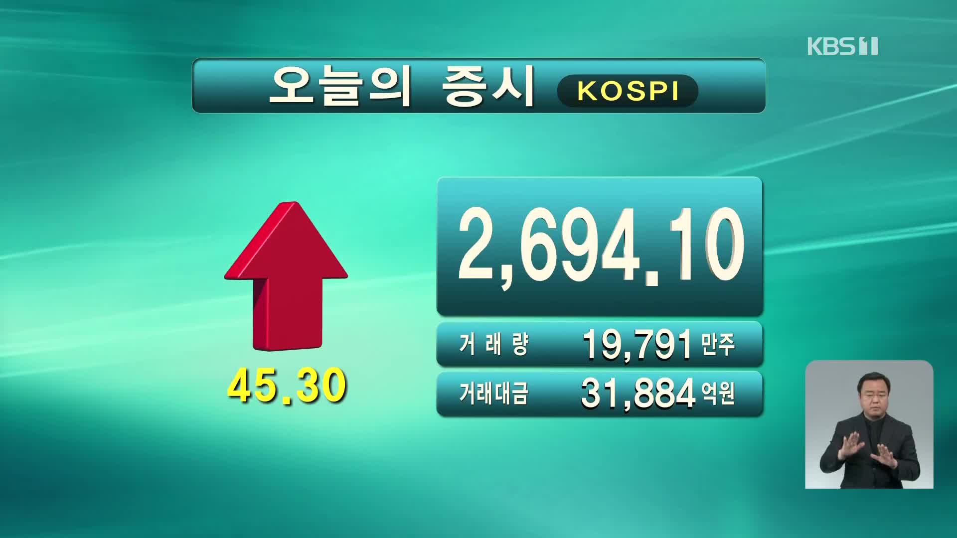 코스피 2,694.10 코스닥 872.37