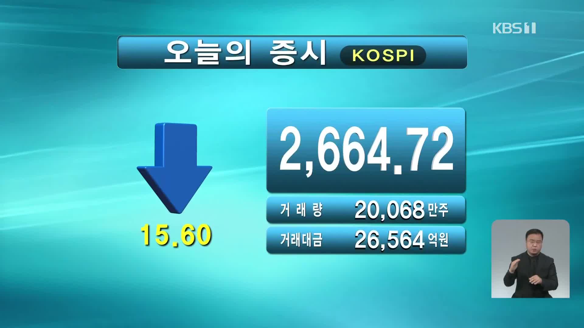 코스피 2,664.72 코스닥 892.07