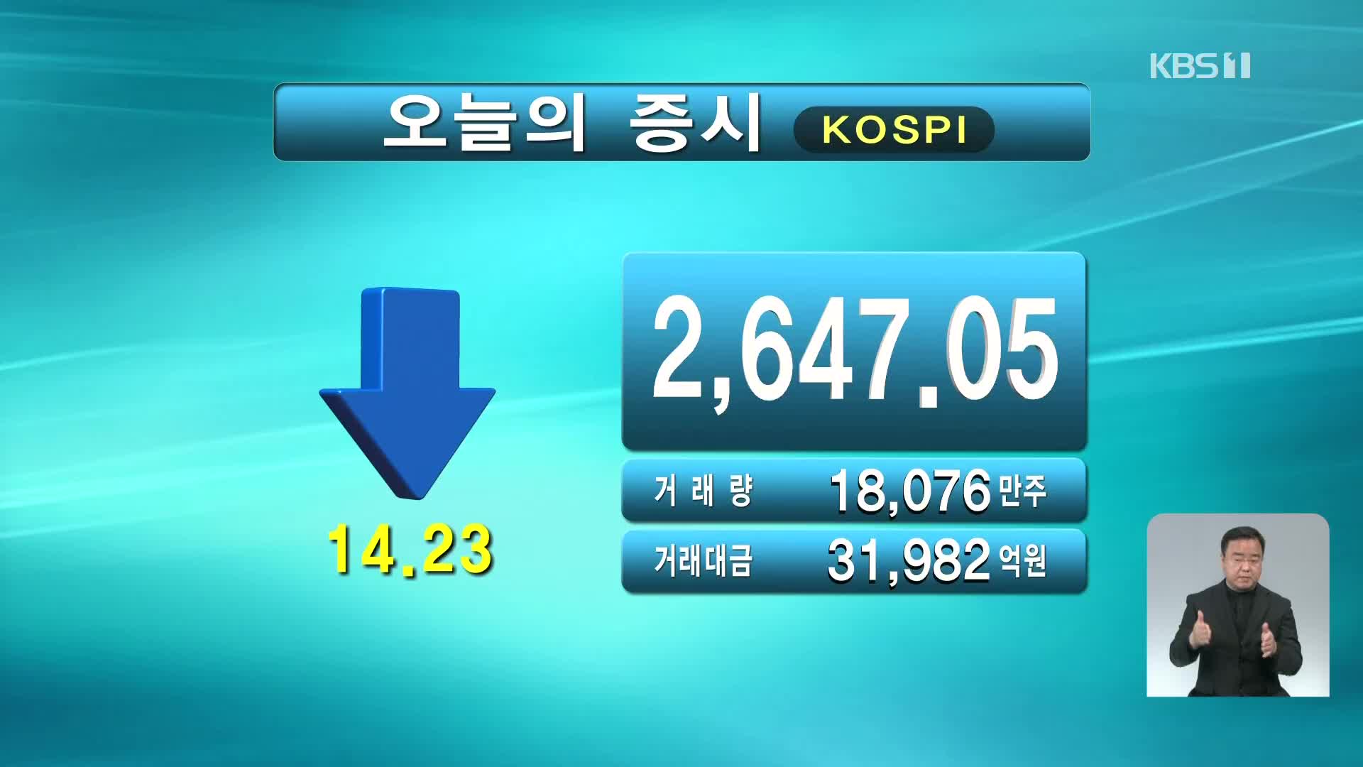 코스피 2,647.05 코스닥 881.96