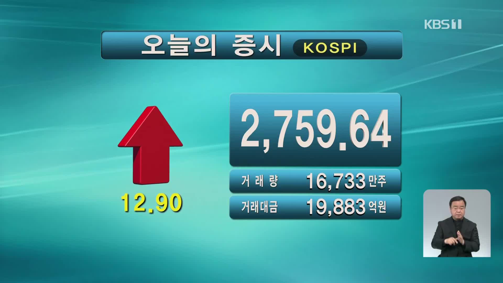 코스피 2,759.64 코스닥 944.64