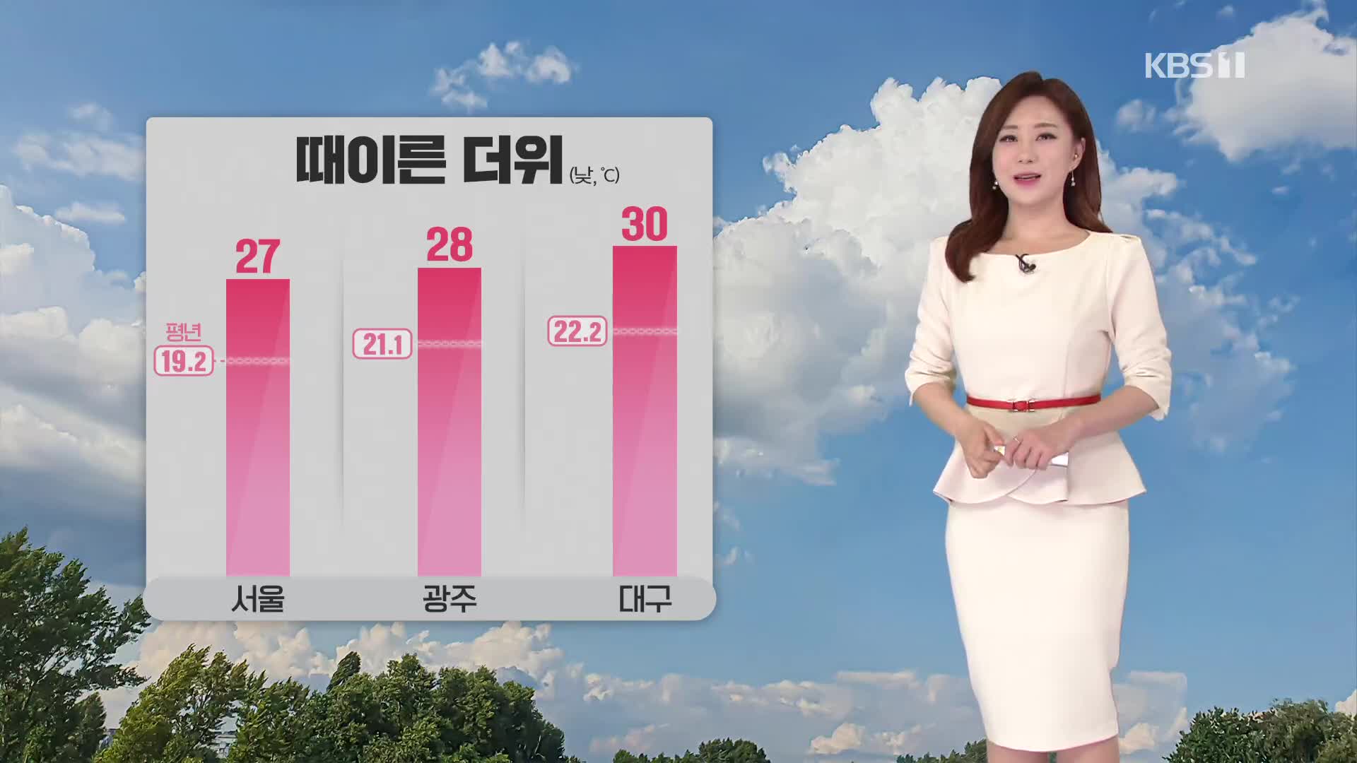[날씨] 오늘도 때 이른 더위…늦은 오후 제주·남부부터 비