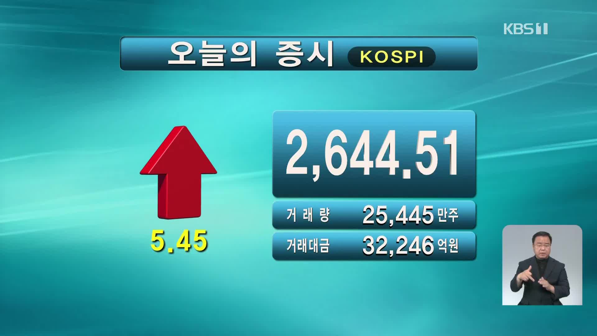 코스피 2,644.51 코스닥 893.69