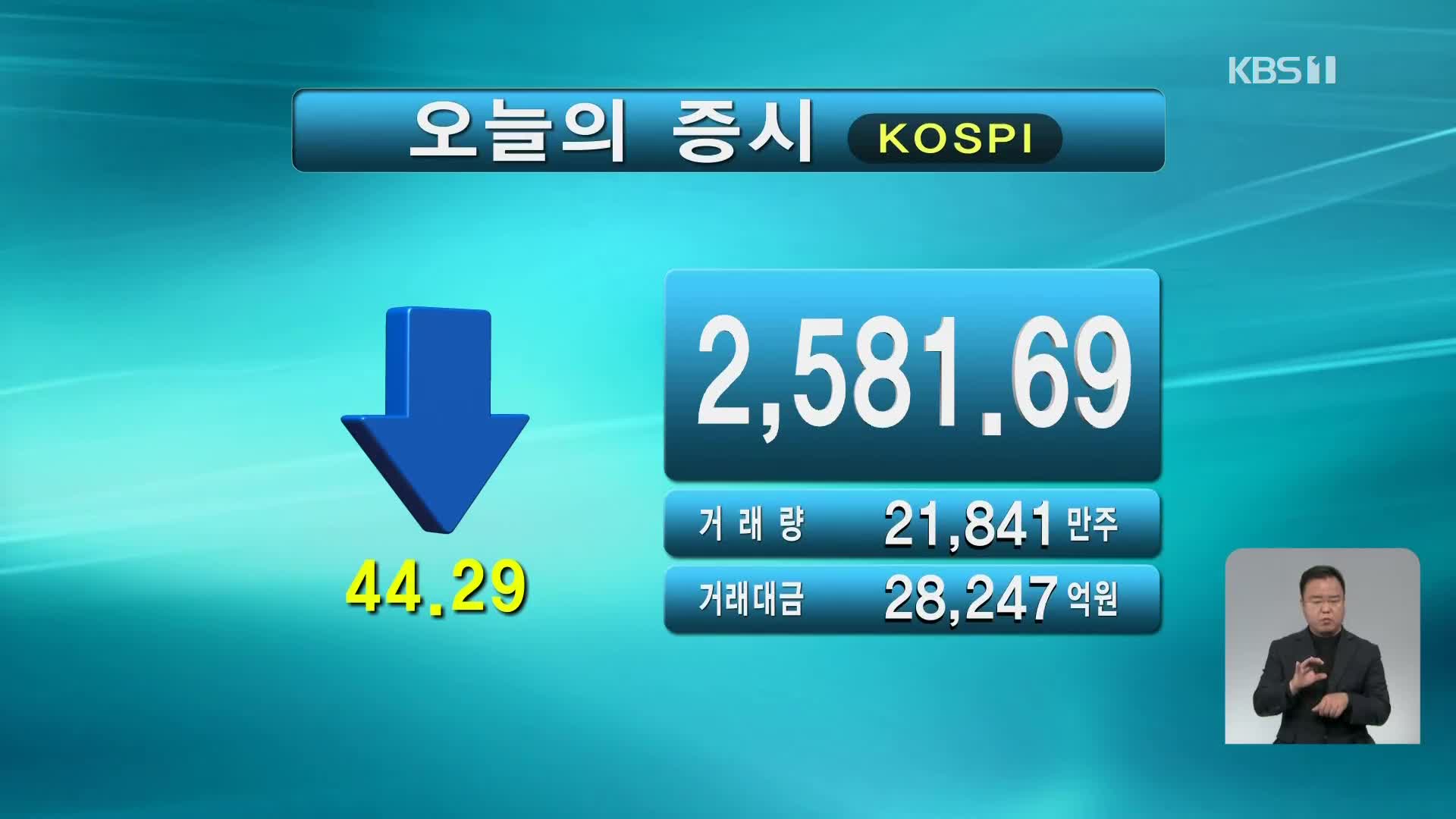 코스피 2,581.69 코스닥 856.28