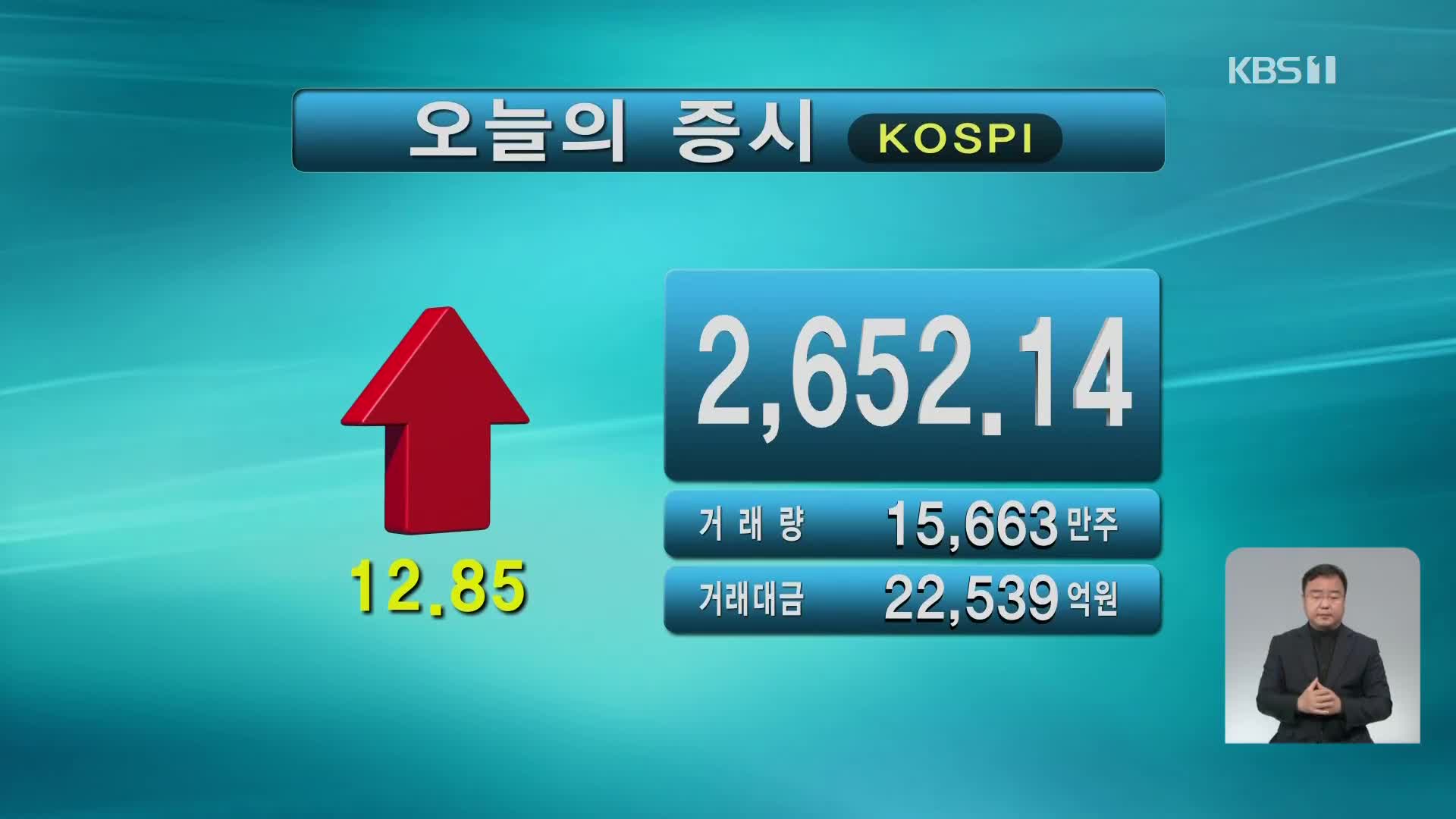 코스피 2,652.14 코스닥 882.65