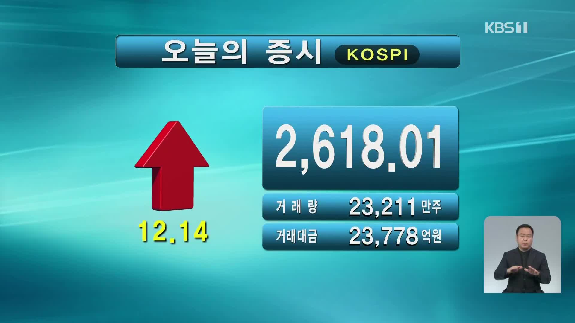 코스피 2,618.01 코스닥 869.98