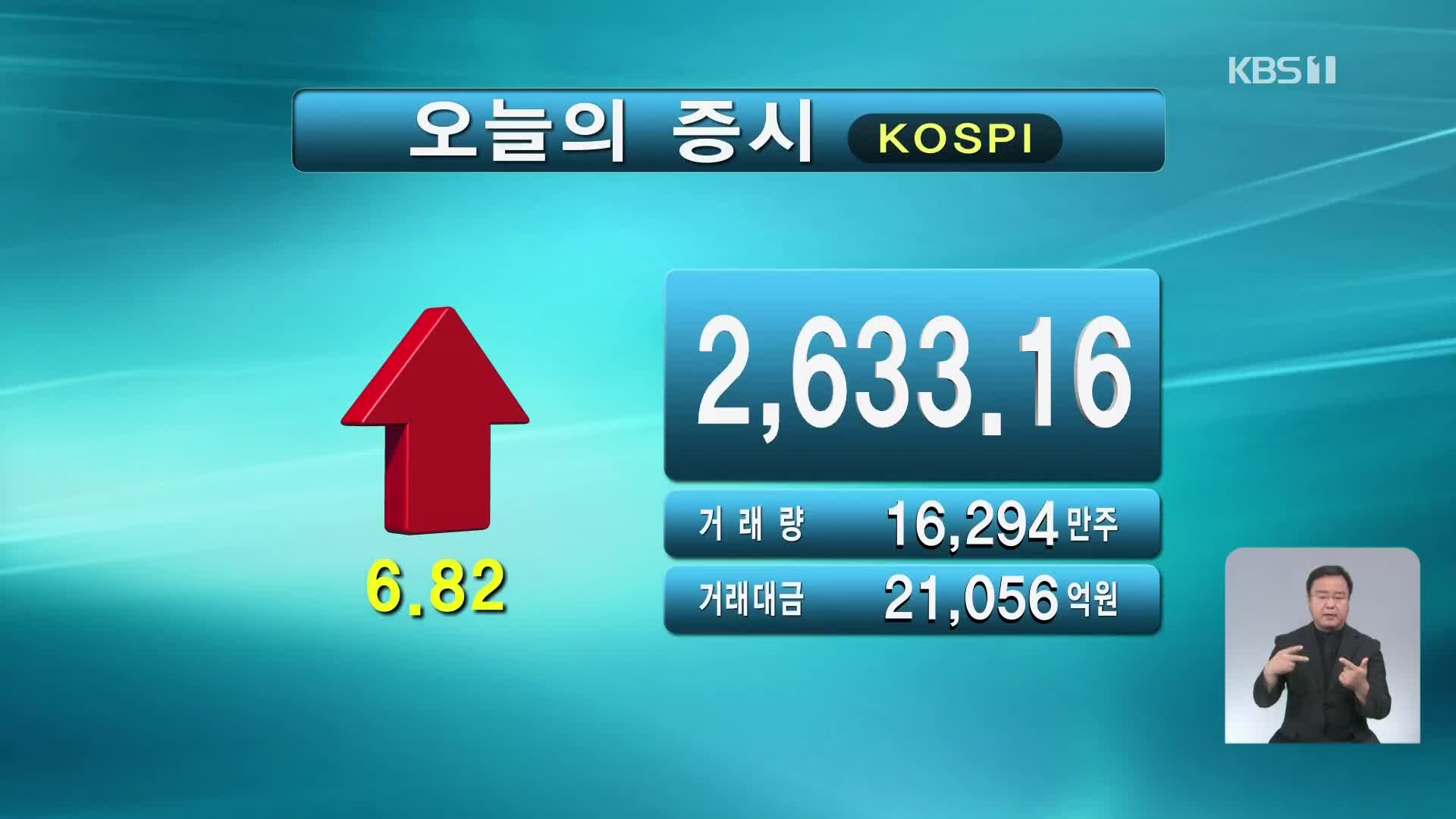 코스피 2,633.16 코스닥 879.97