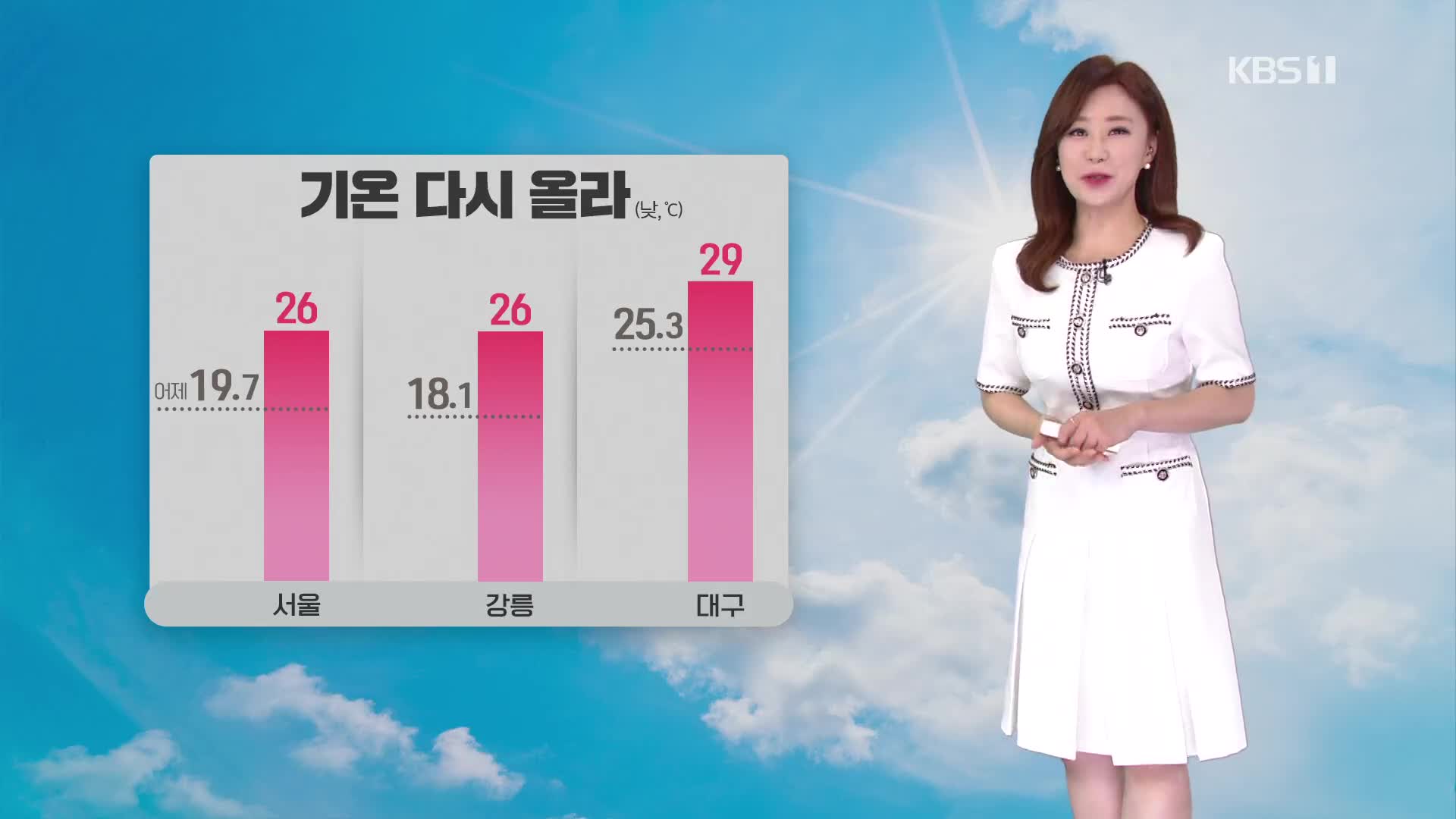 [날씨] 오늘부터 점점 더워져…오전에 강원 비 조금