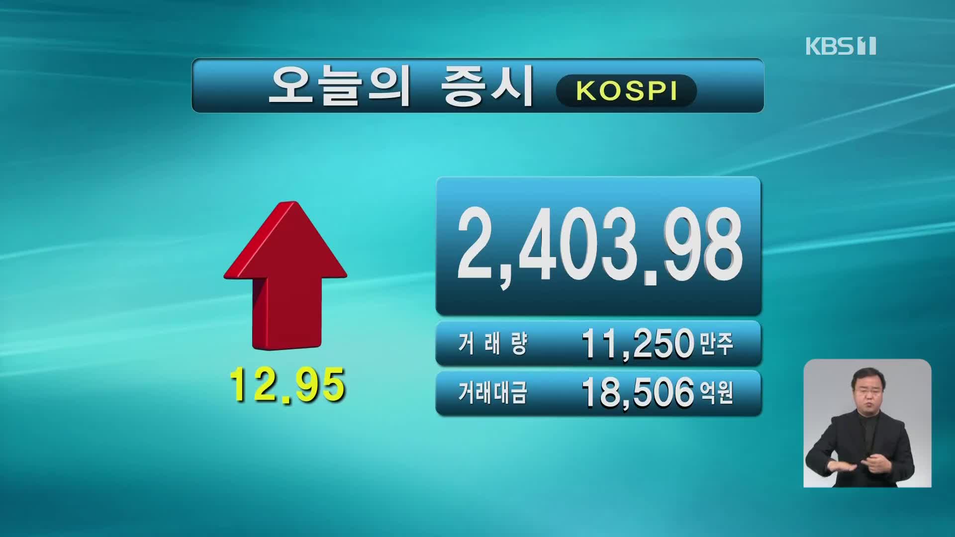 코스피 2,403.98 코스닥 770.20